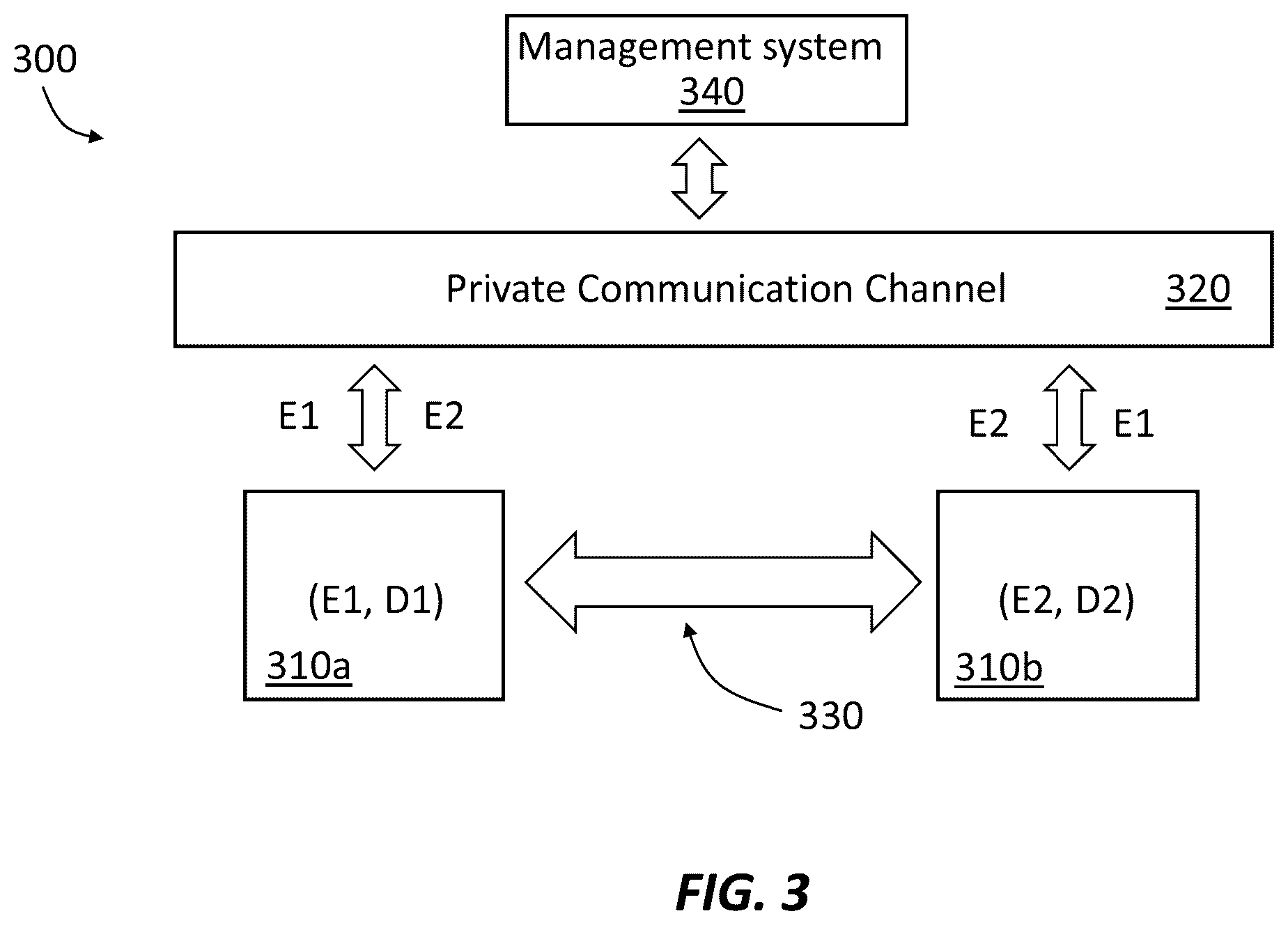Patent US12401501 Figure 3 – Methods and apparatus for quantum-resistant network communication