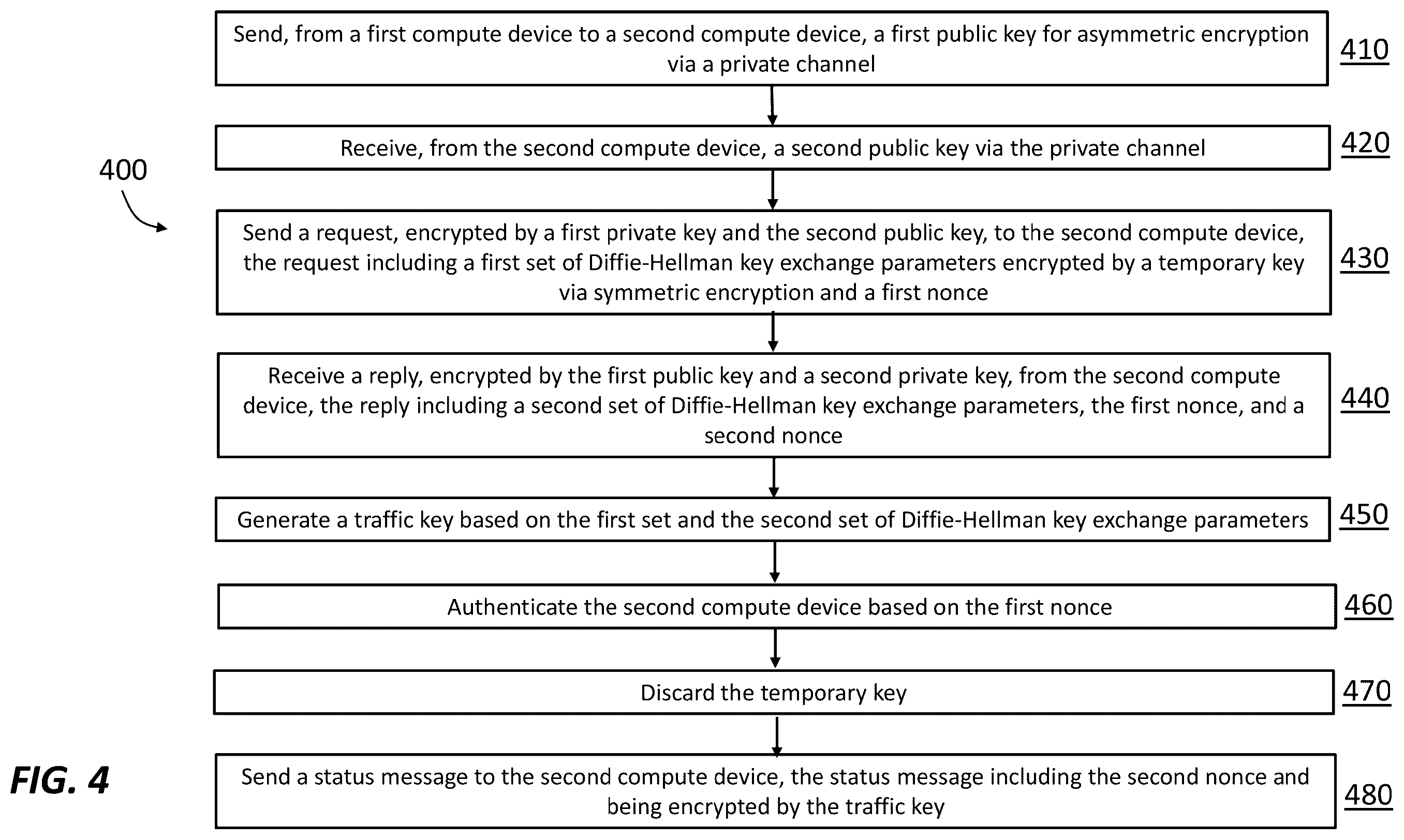Patent US12401501 Figure 4 – Methods and apparatus for quantum-resistant network communication