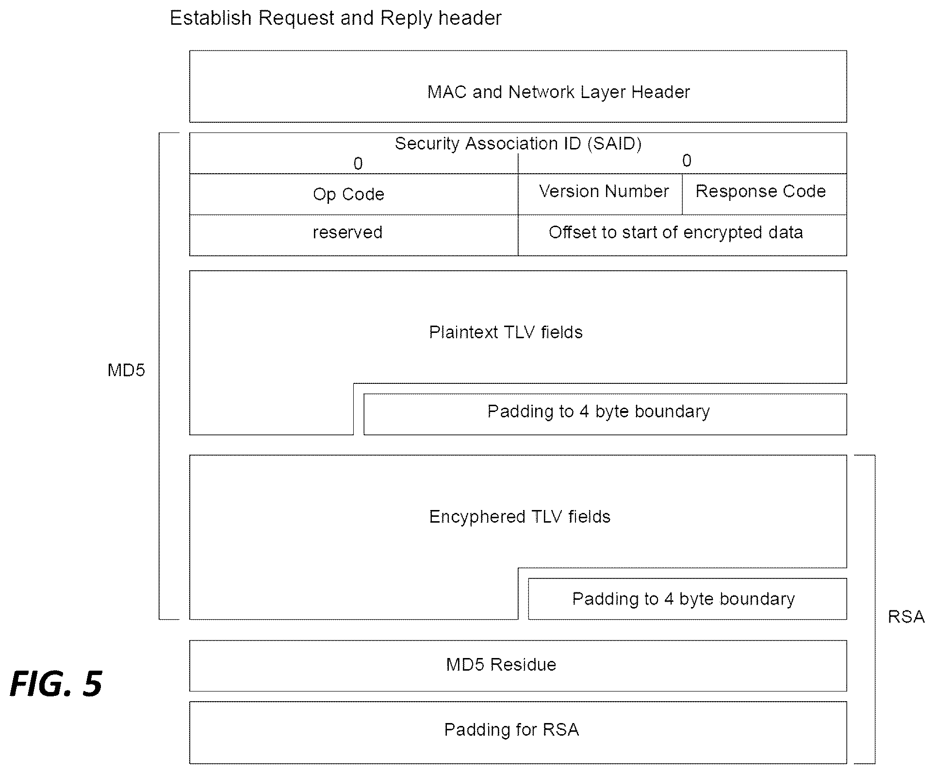 Patent US12401501 Figure 5 – Methods and apparatus for quantum-resistant network communication