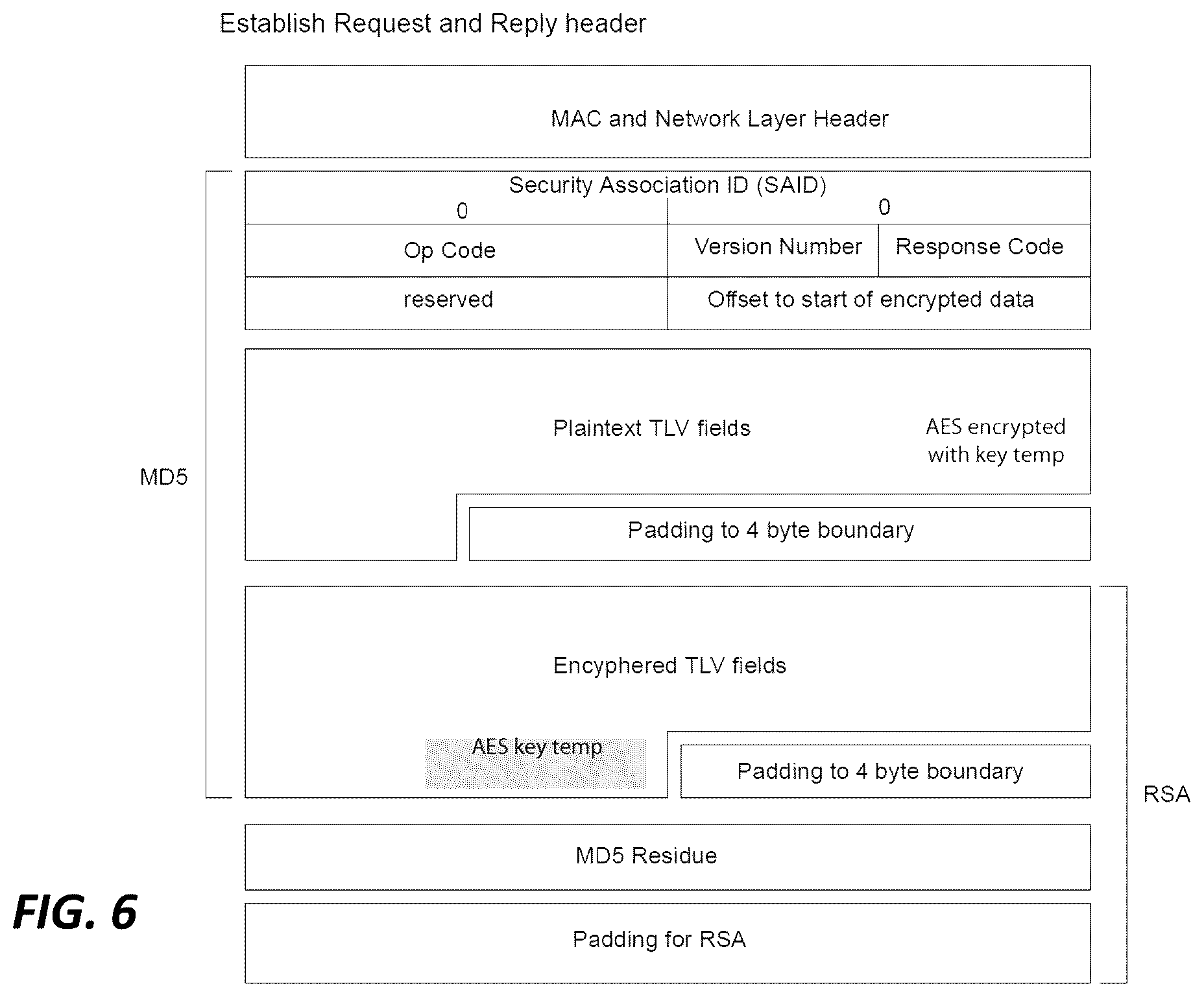 Patent US12401501 Figure 6 – Methods and apparatus for quantum-resistant network communication
