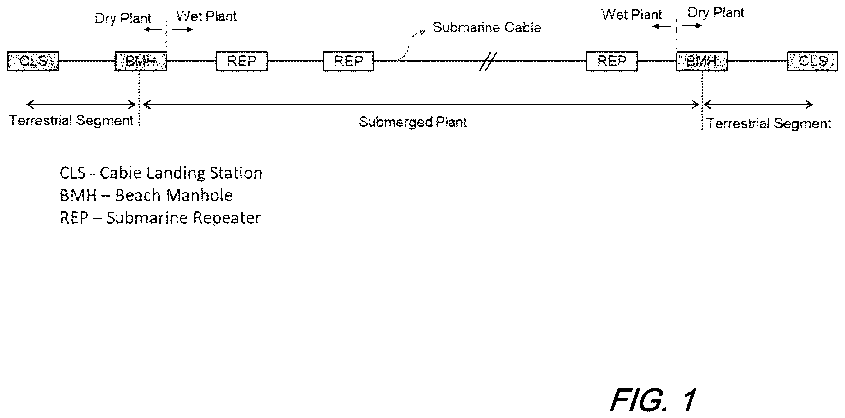 Patent US12401503 Figure 1 – Hybrid quantum cryptography protocol for optical communications