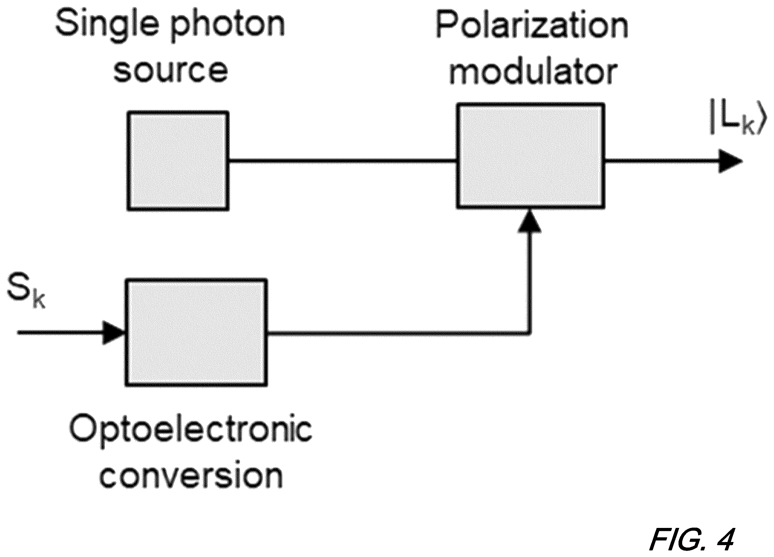 Patent US12401503 Figure 4 – Hybrid quantum cryptography protocol for optical communications