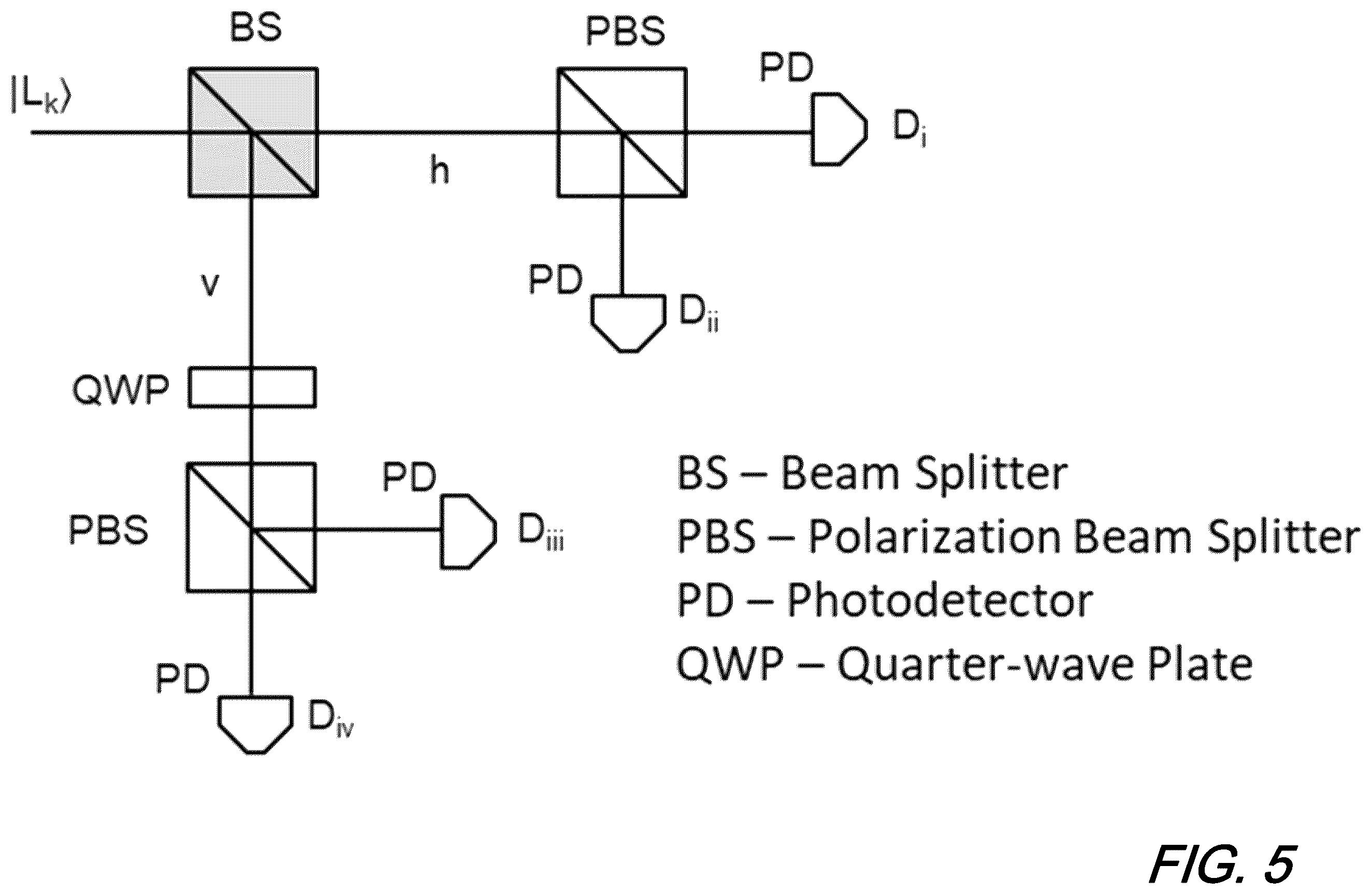 Patent US12401503 Figure 5 – Hybrid quantum cryptography protocol for optical communications