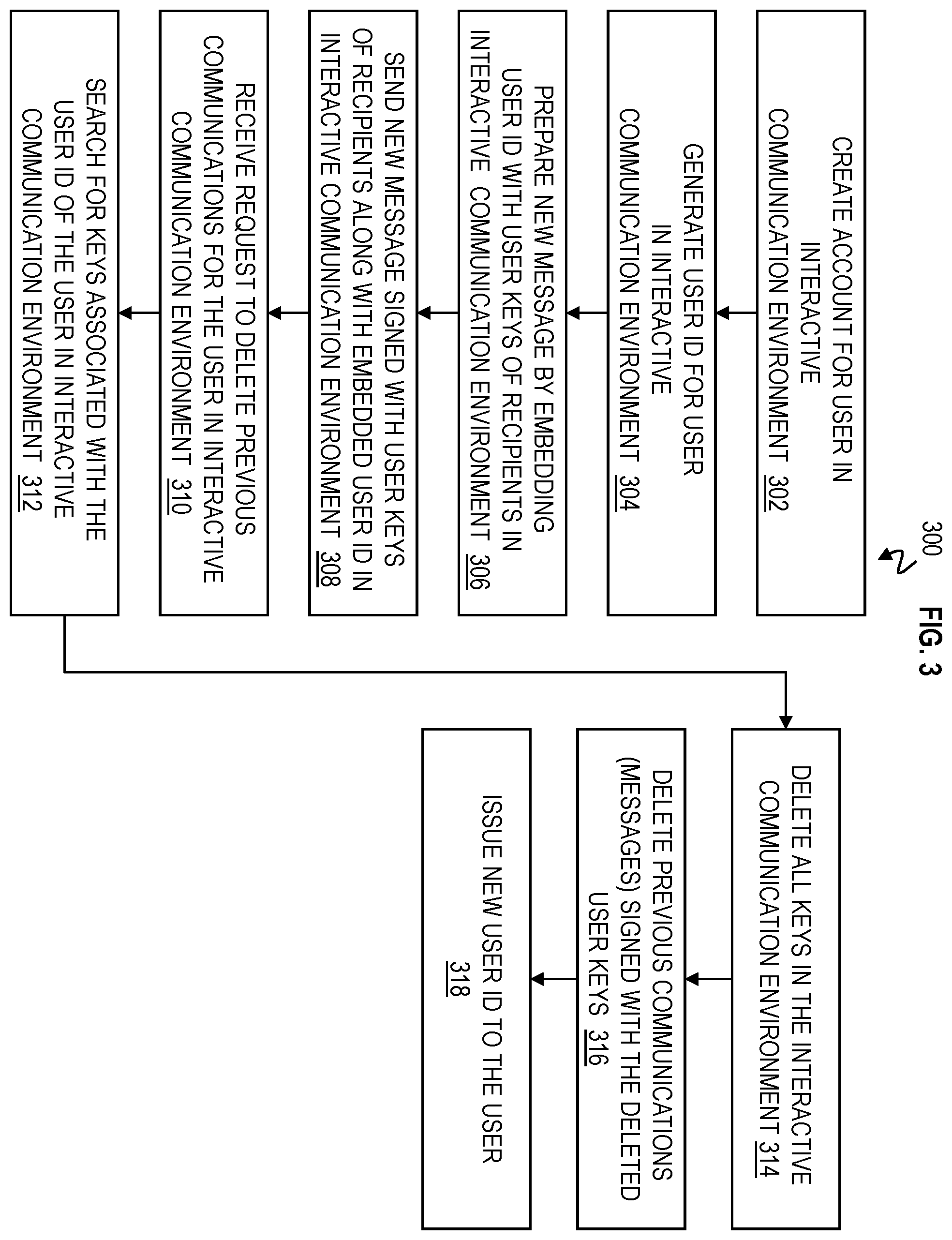 Patent US12401506 Figure 3 – Removing interactions from a virtual environment