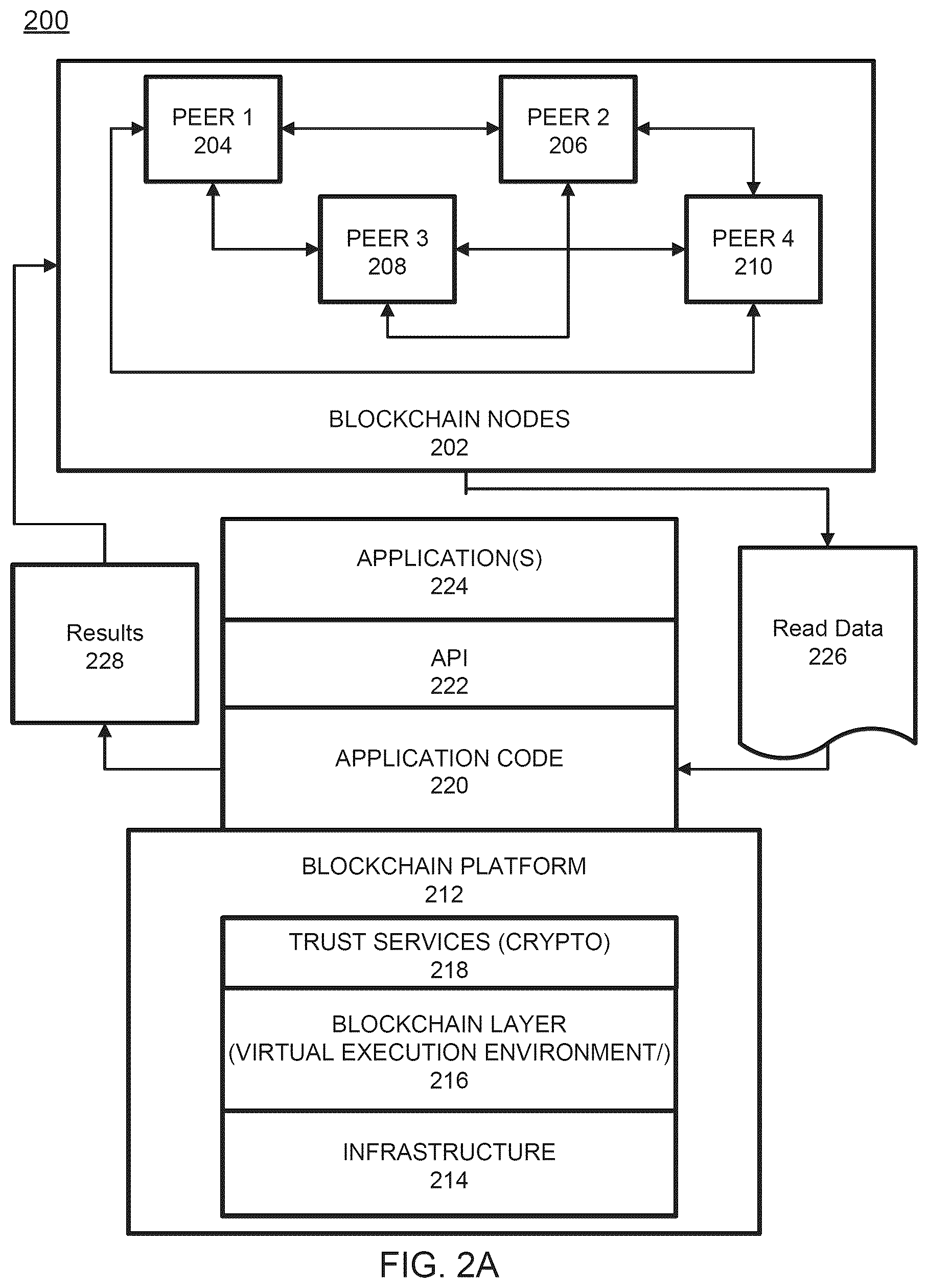 Patent US12401507 Figure 2 – Future asset reclamation via blockchain
