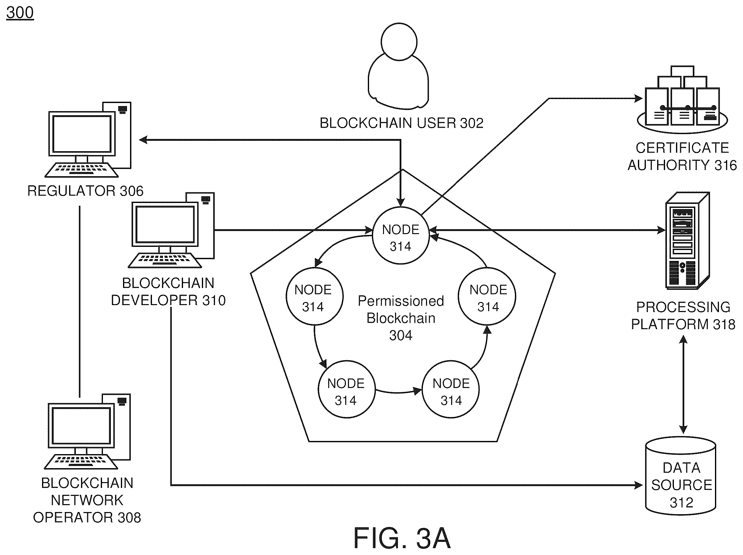 Patent US12401507 Figure 4 – Future asset reclamation via blockchain