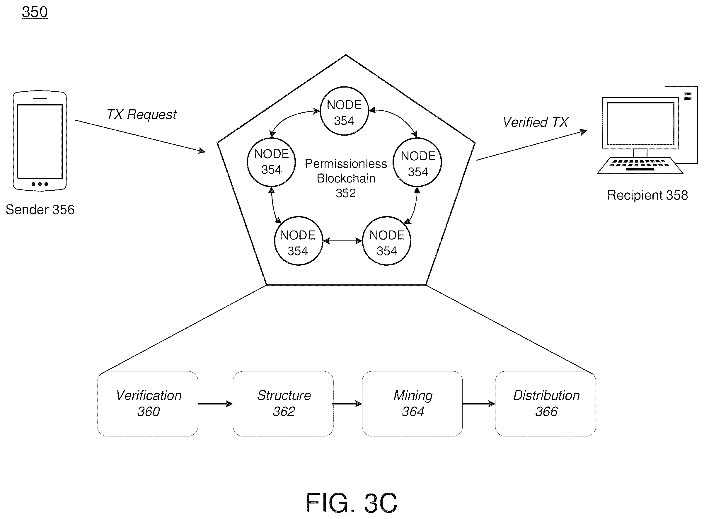 Patent US12401507 Figure 6 – Future asset reclamation via blockchain