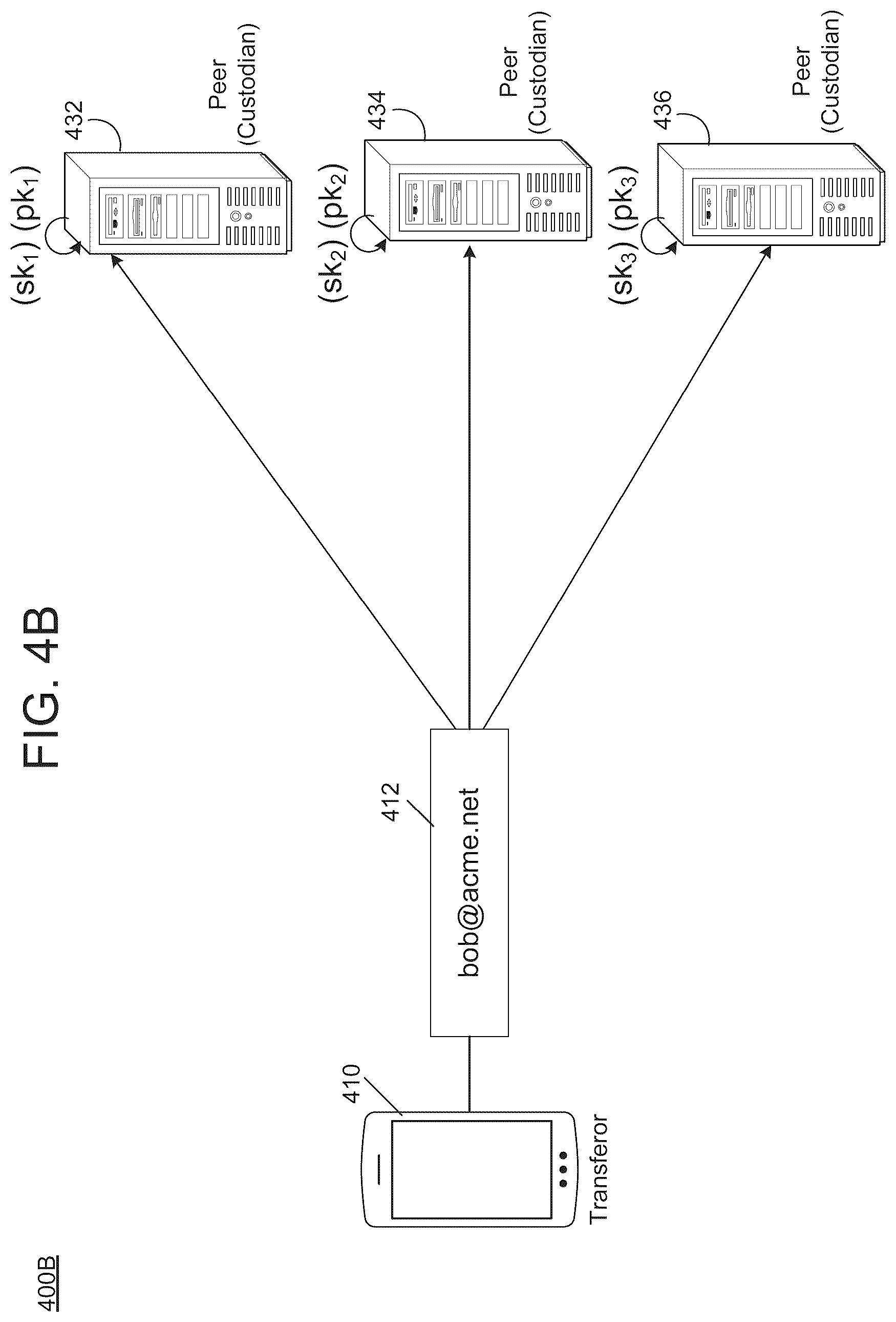 Patent US12401507 Figure 8 – Future asset reclamation via blockchain