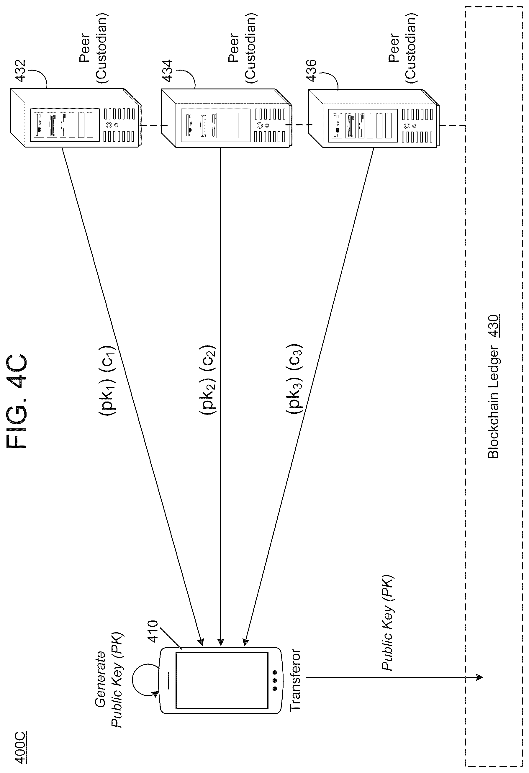 Patent US12401507 Figure 9 – Future asset reclamation via blockchain