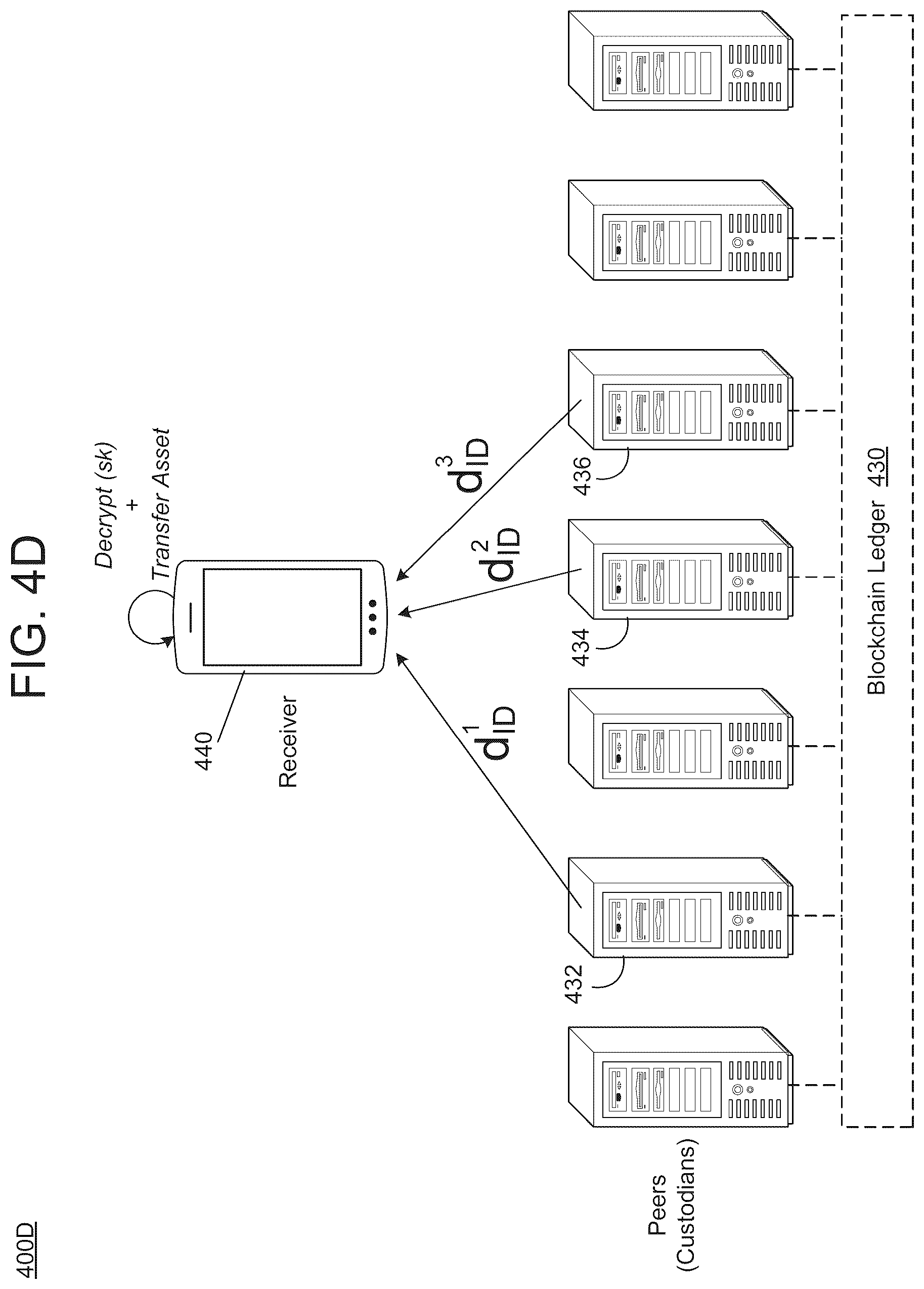 Patent US12401507 Figure 10 – Future asset reclamation via blockchain