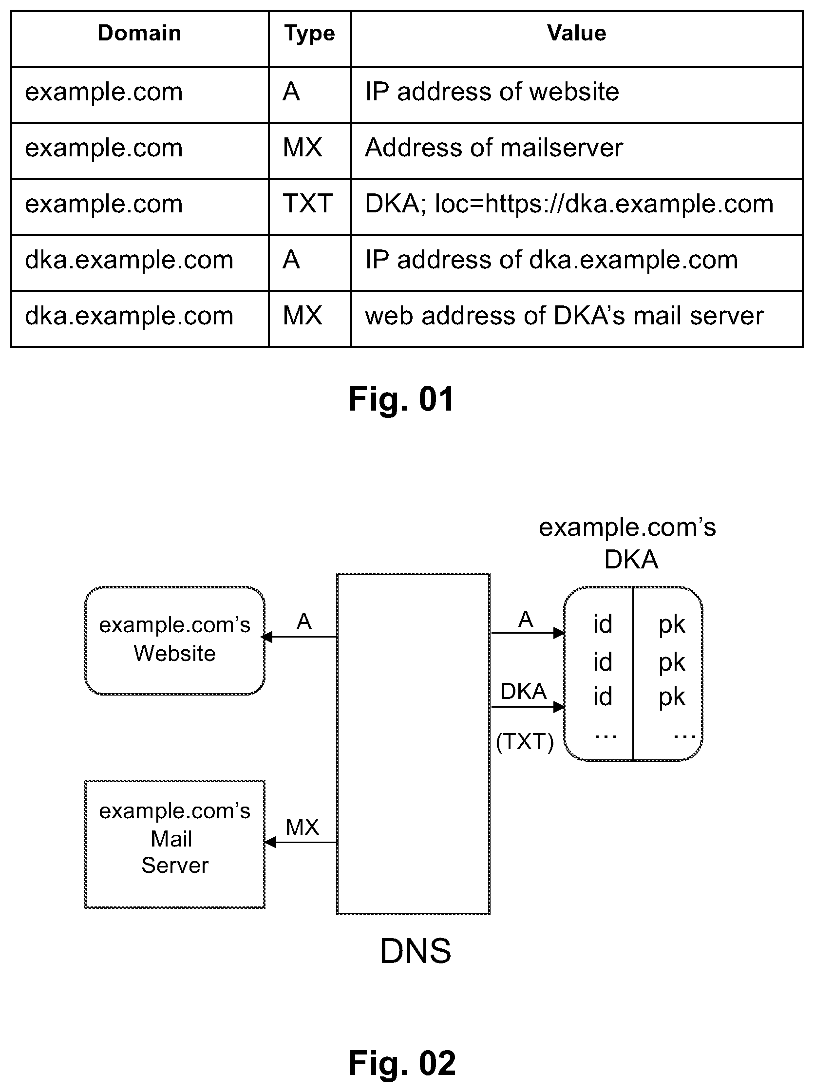 Patent US12401508 Figure 1 – Public-key distribution framework