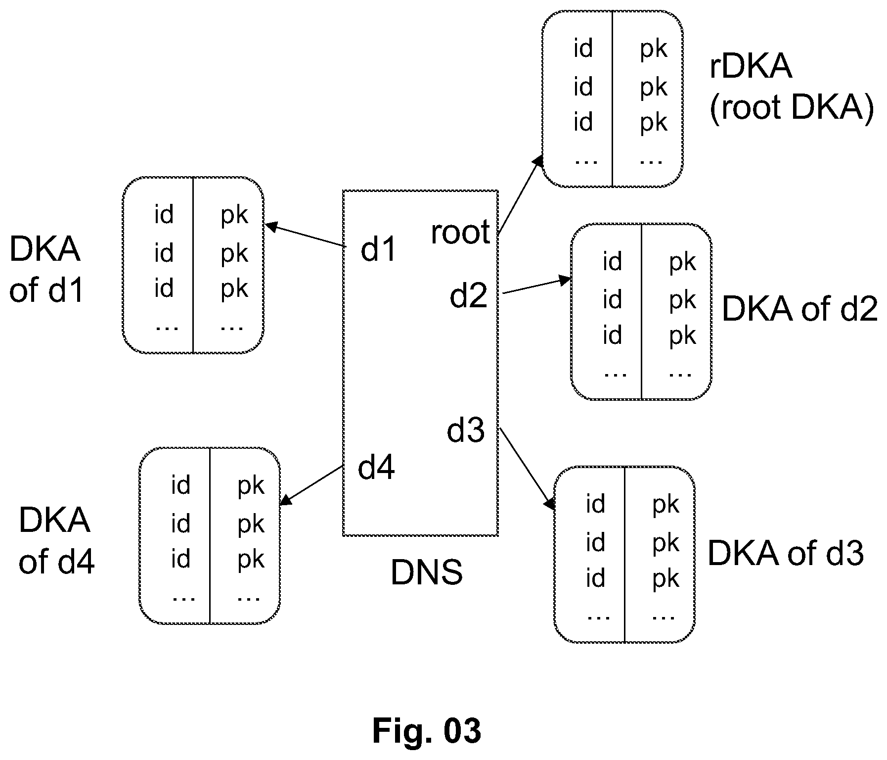 Patent US12401508 Figure 2 – Public-key distribution framework