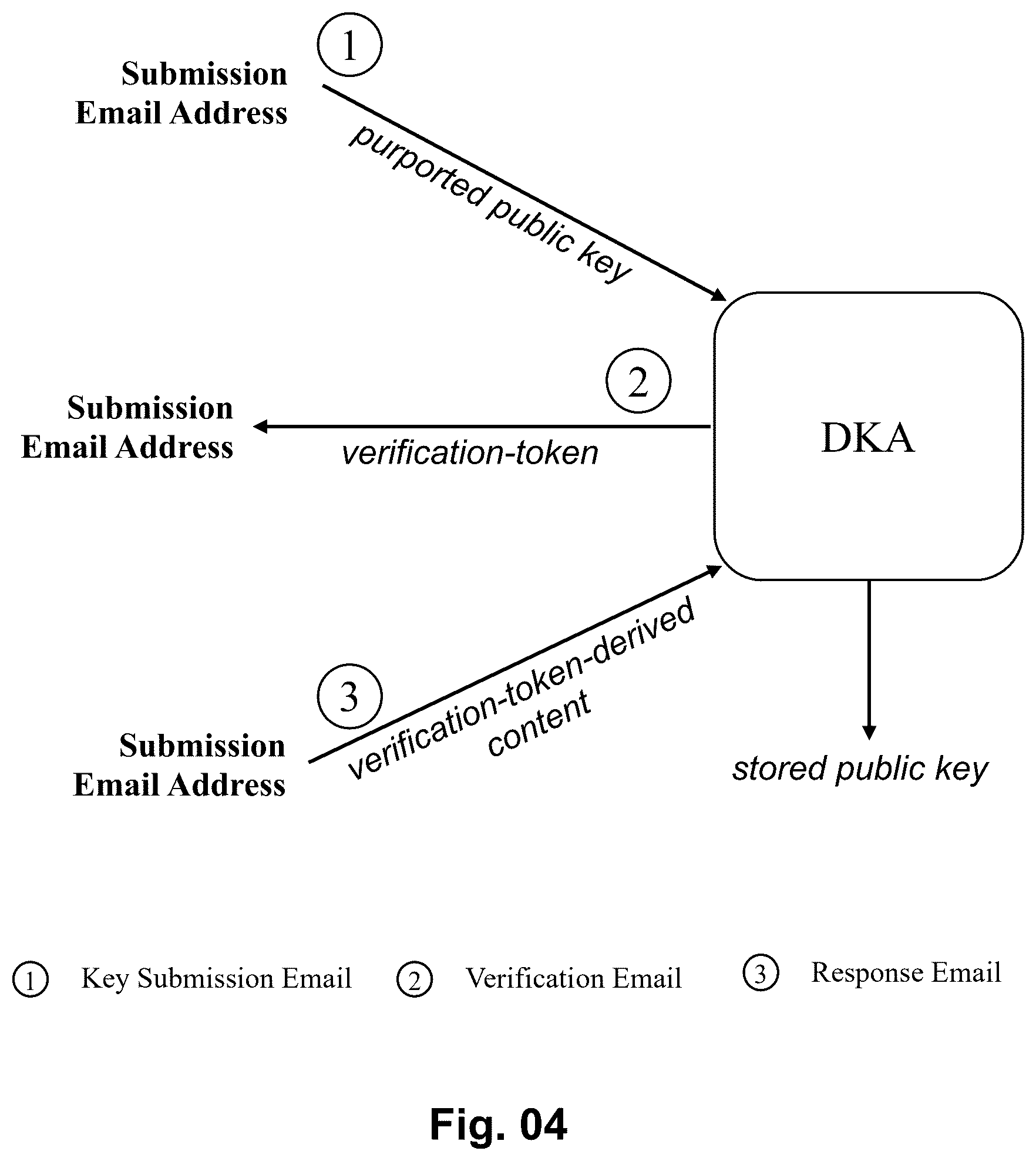 Patent US12401508 Figure 3 – Public-key distribution framework