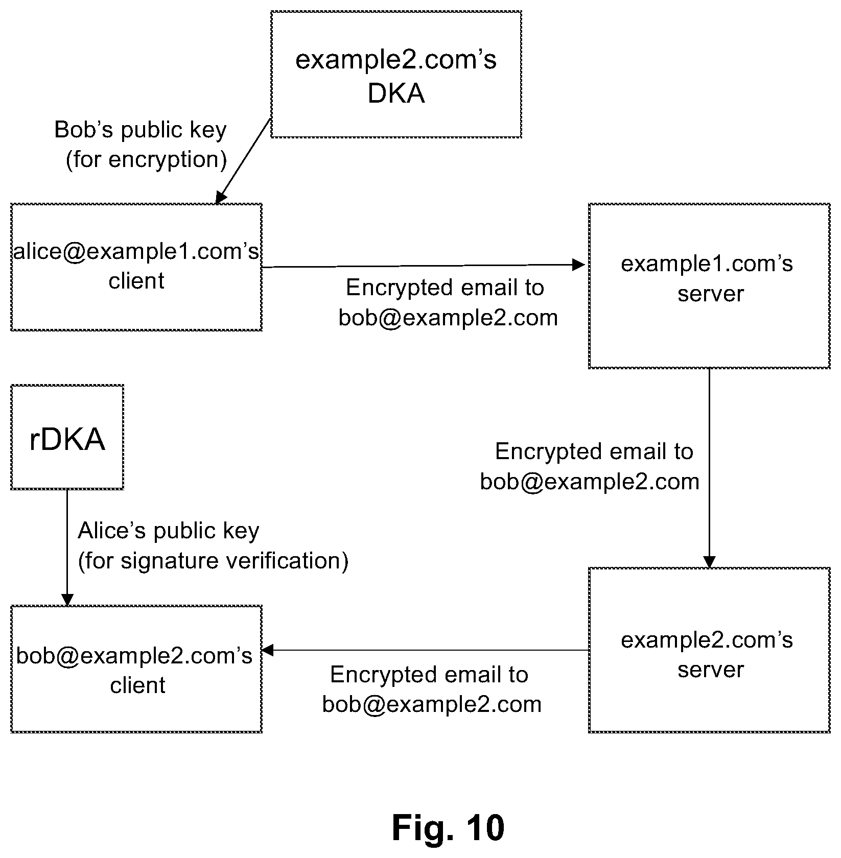 Patent US12401508 Figure 7 – Public-key distribution framework