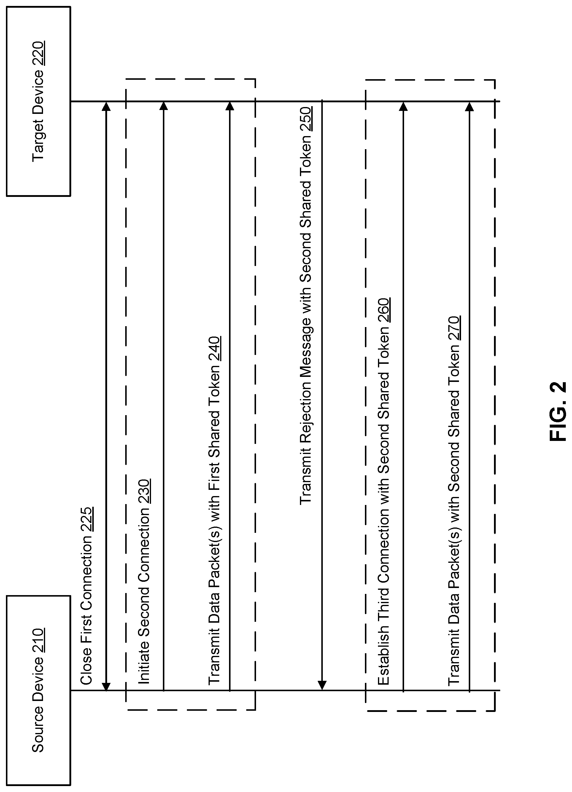 Patent US12401512 Figure 2 – Secure connection initiation to prevent replay attacks in an encrypted network