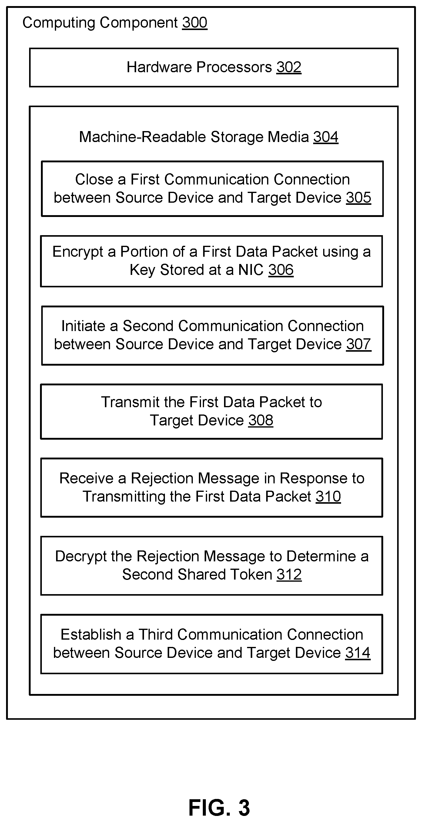 Patent US12401512 Figure 3 – Secure connection initiation to prevent replay attacks in an encrypted network