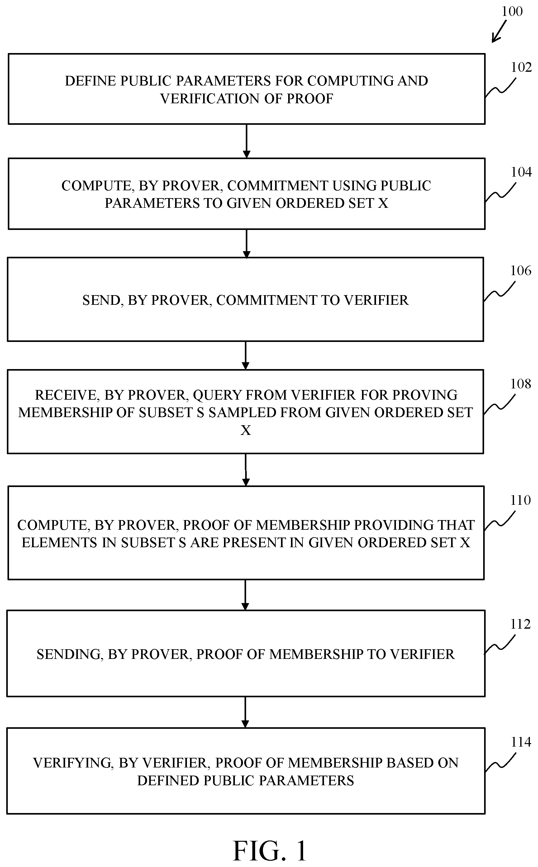 Patent US12401513 Figure 1 – System and method for proving membership of subset from given set and linear operation therefor