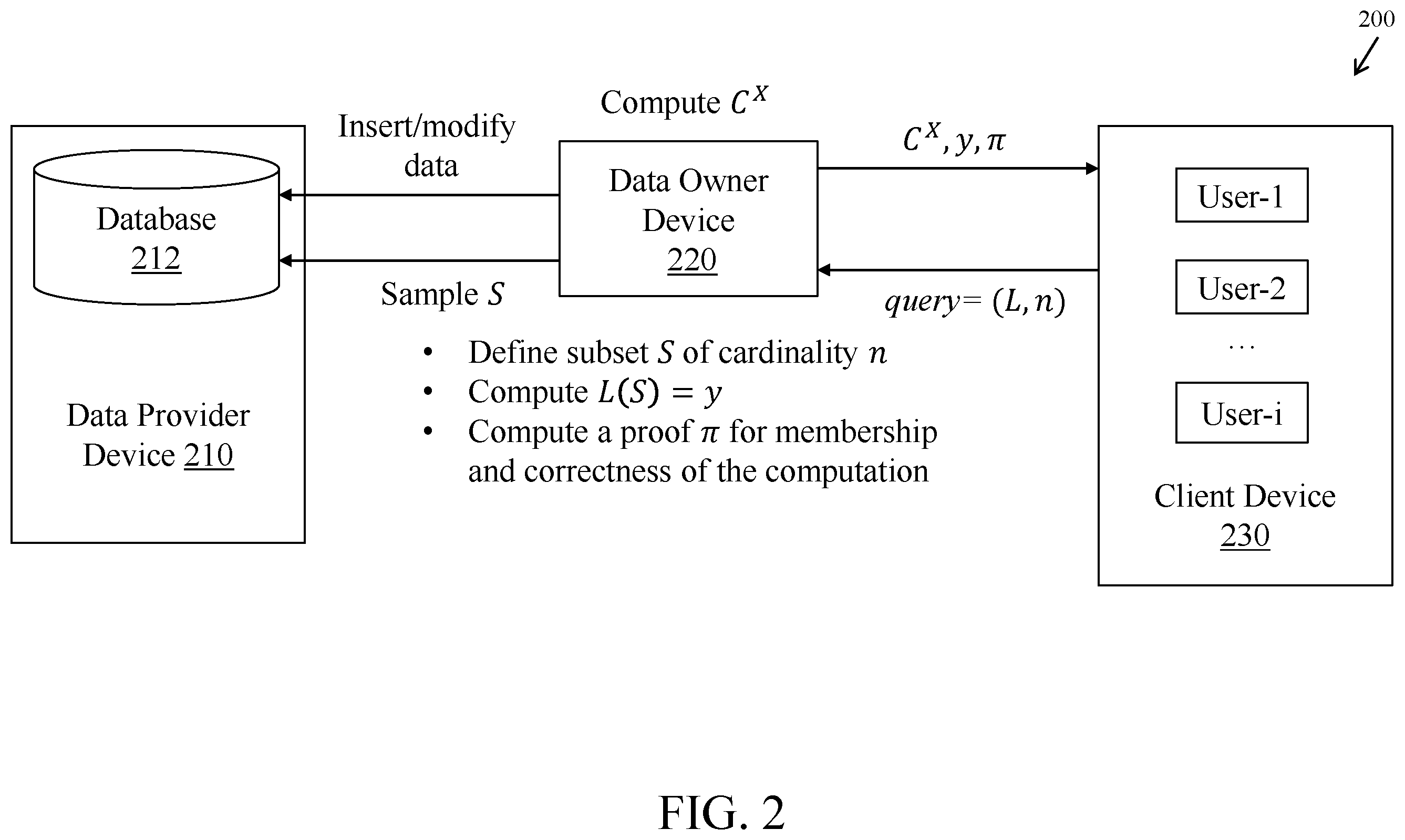 Patent US12401513 Figure 2 – System and method for proving membership of subset from given set and linear operation therefor