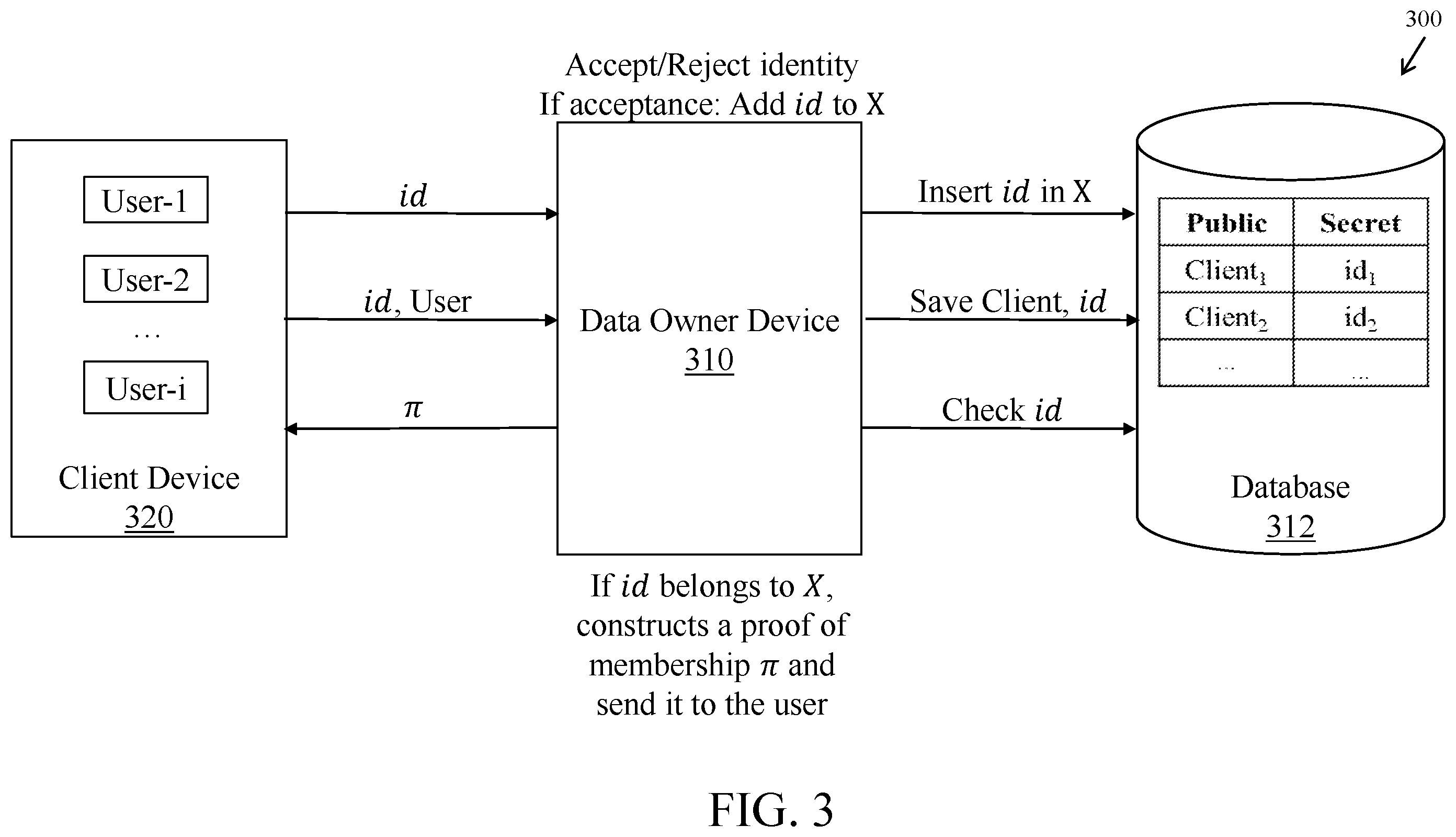 Patent US12401513 Figure 3 – System and method for proving membership of subset from given set and linear operation therefor