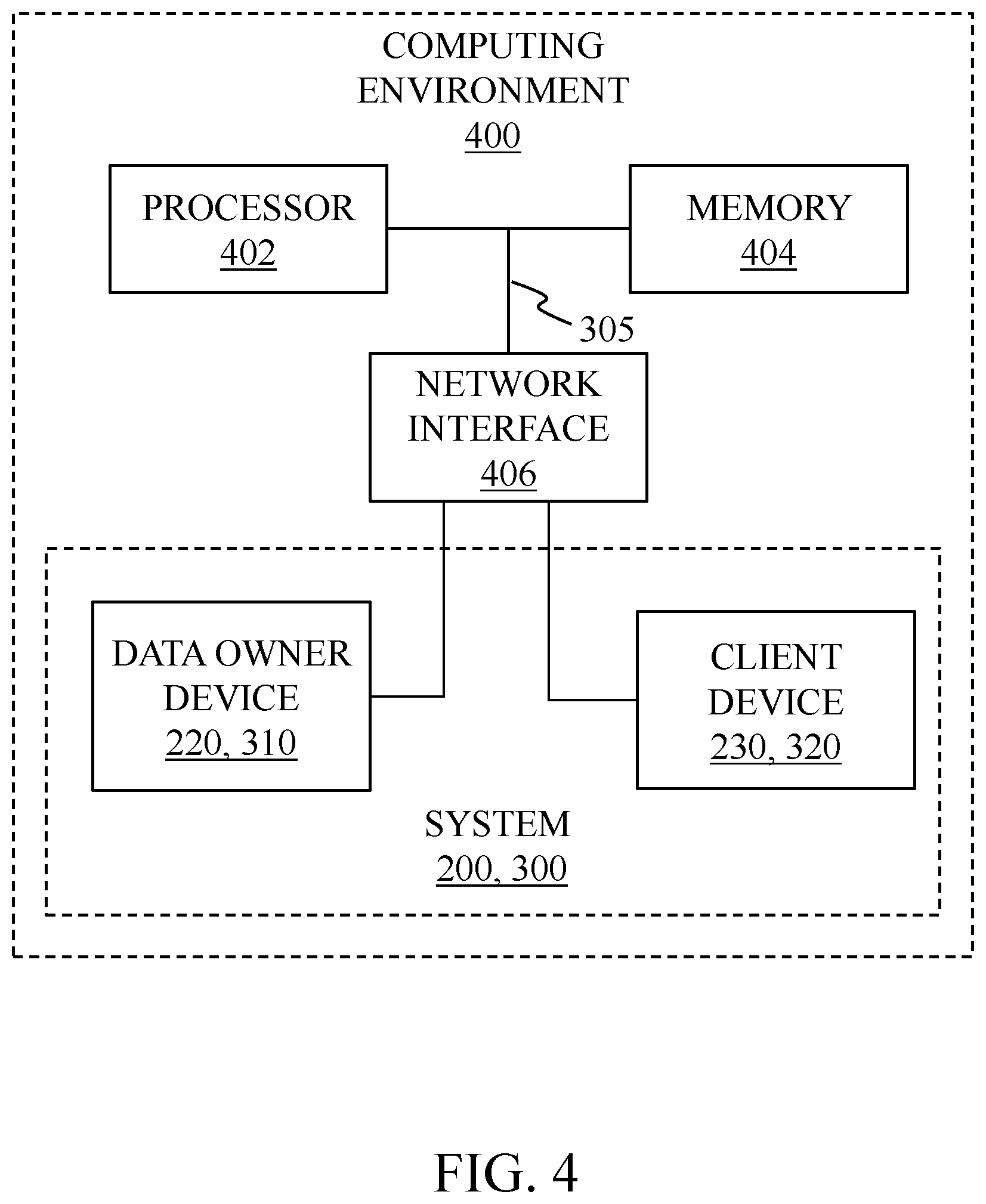 Patent US12401513 Figure 4 – System and method for proving membership of subset from given set and linear operation therefor