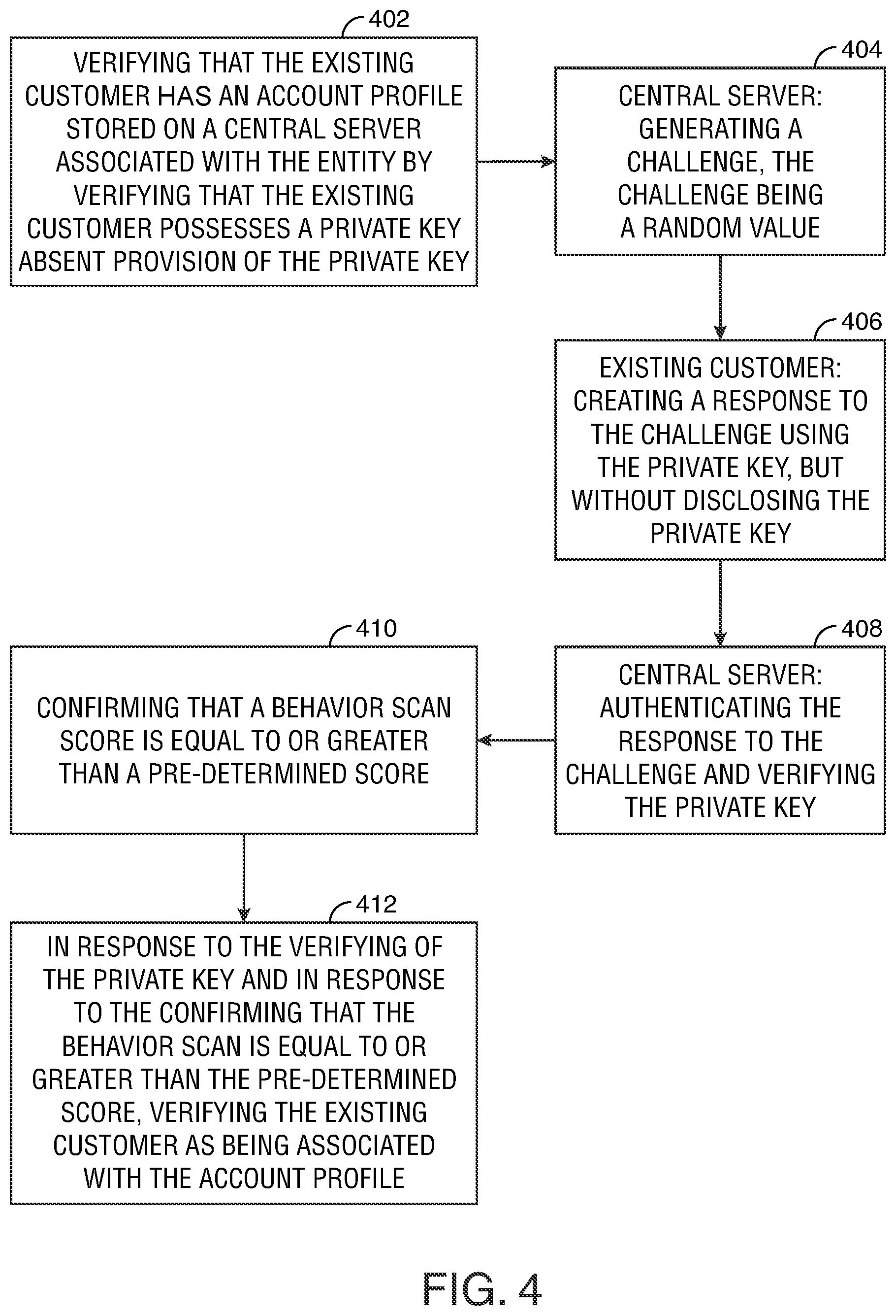 Patent US12401514 Figure 4 – Preventing unauthorized exposure of sensitive data