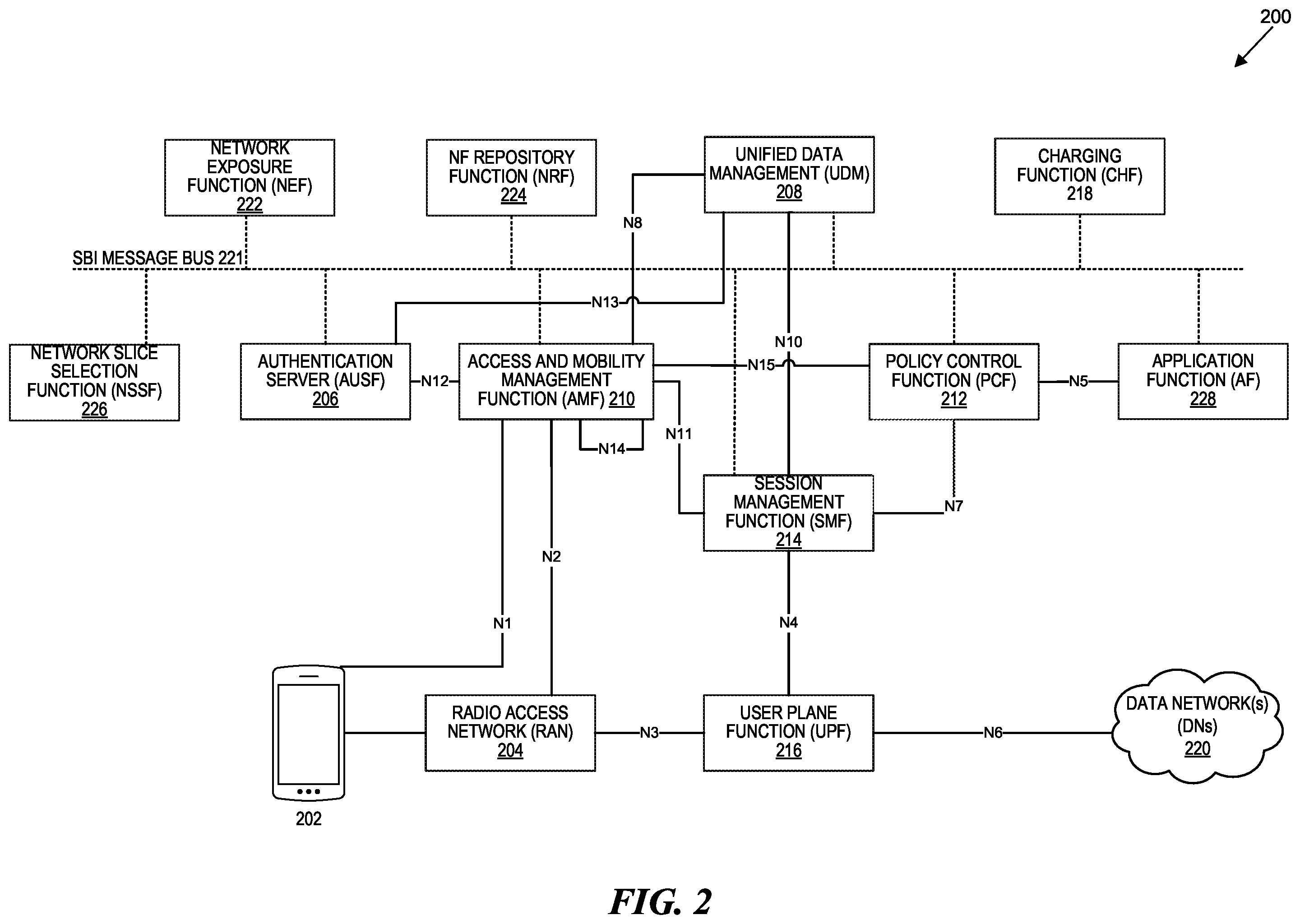 Patent US12401517 Figure 2 – Dynamic, comprehensive, and intelligent integration of telecommunication network resources for blockchain operations