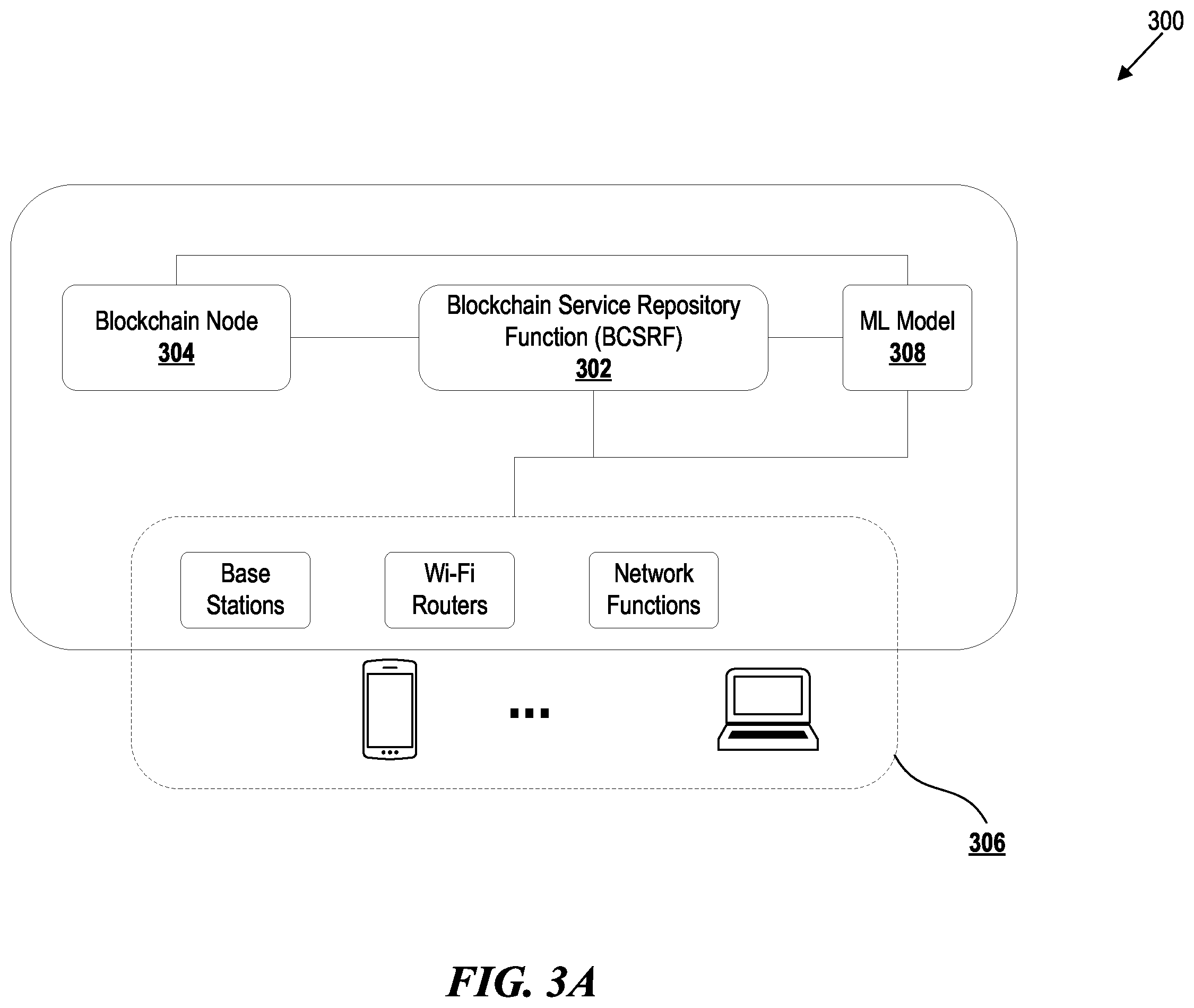 Patent US12401517 Figure 3 – Dynamic, comprehensive, and intelligent integration of telecommunication network resources for blockchain operations