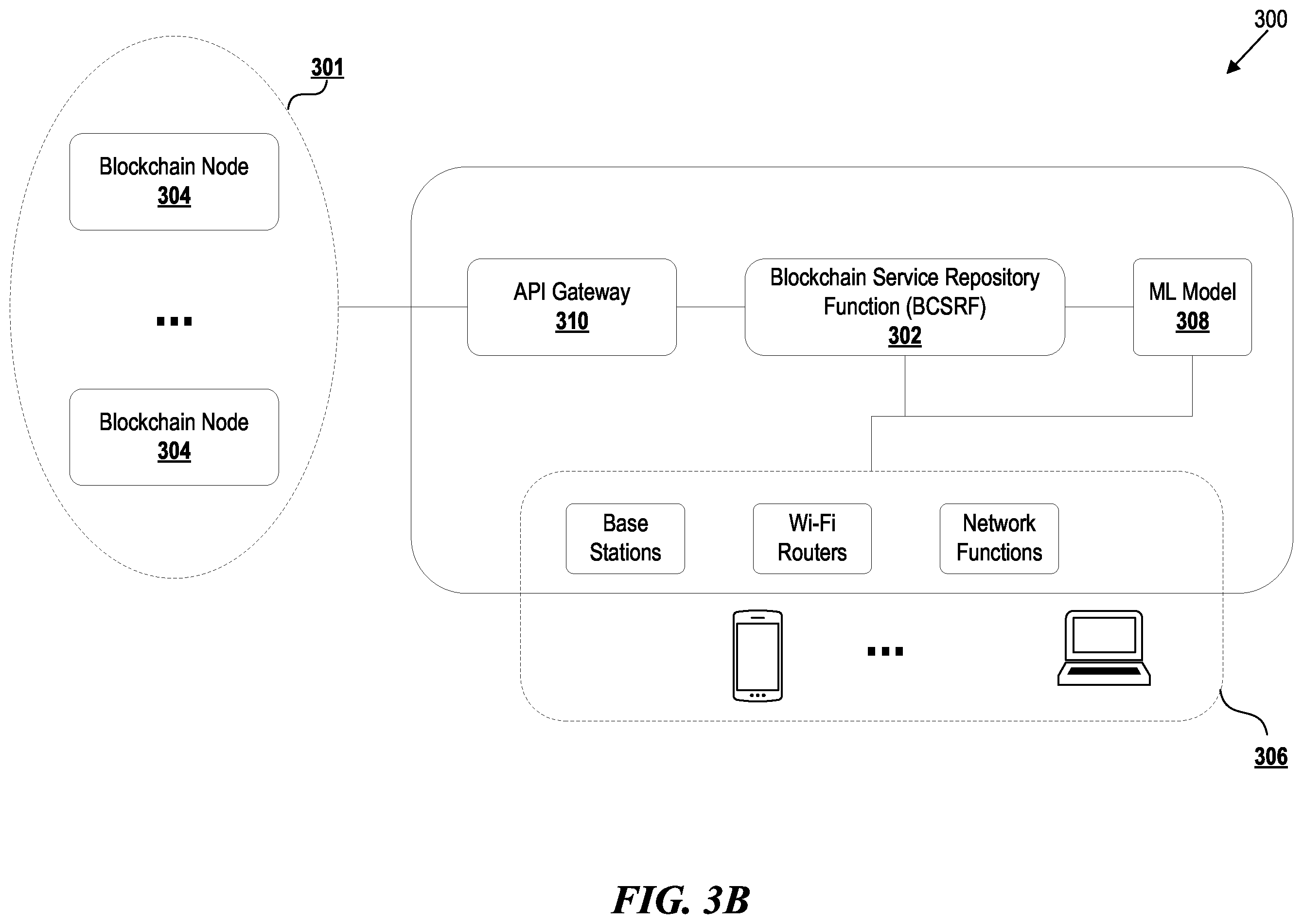 Patent US12401517 Figure 4 – Dynamic, comprehensive, and intelligent integration of telecommunication network resources for blockchain operations