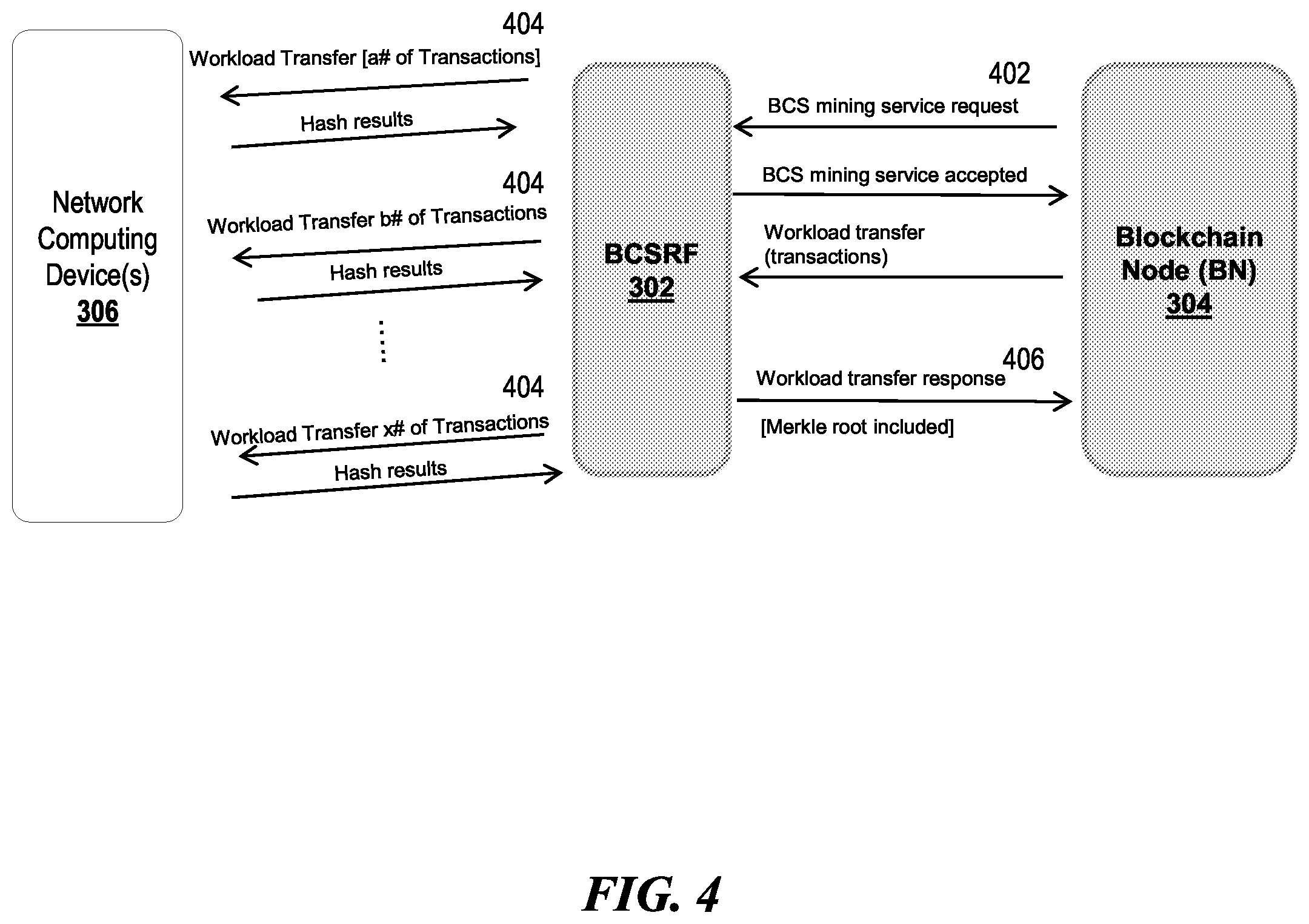 Patent US12401517 Figure 5 – Dynamic, comprehensive, and intelligent integration of telecommunication network resources for blockchain operations