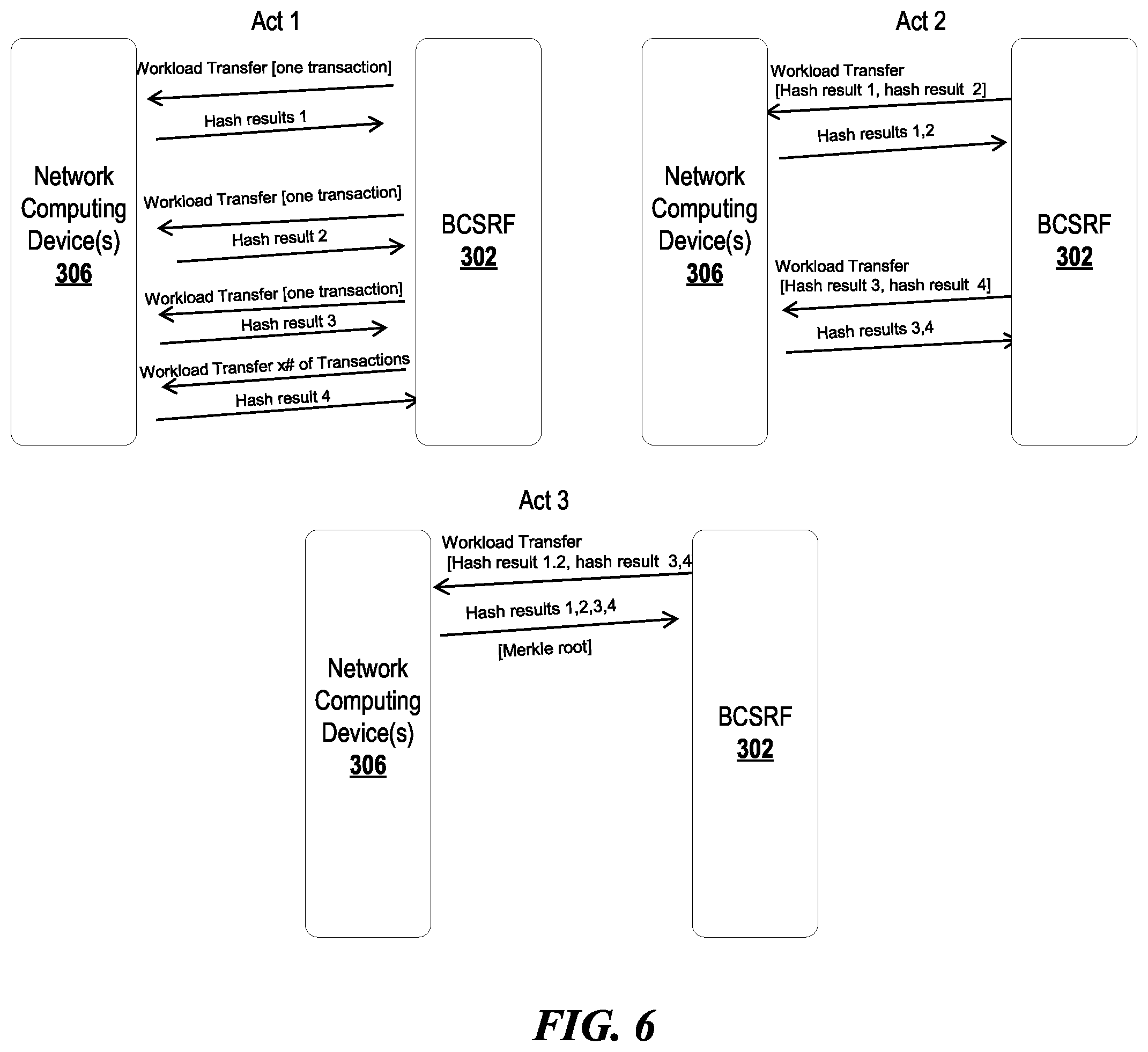 Patent US12401517 Figure 7 – Dynamic, comprehensive, and intelligent integration of telecommunication network resources for blockchain operations