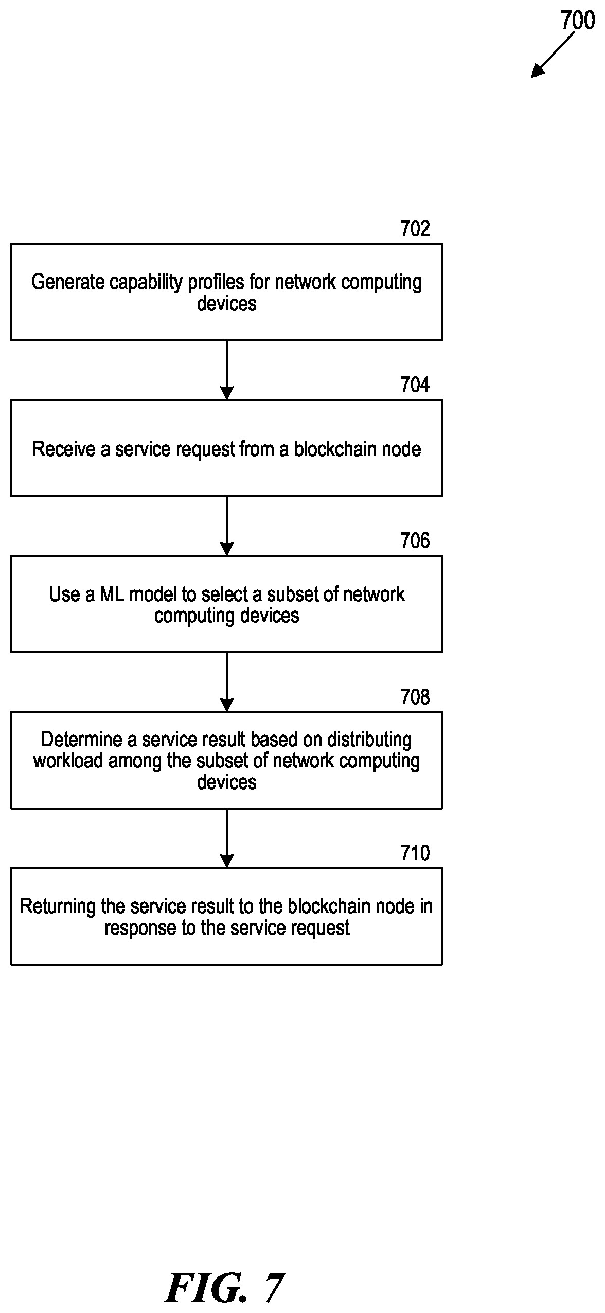 Patent US12401517 Figure 8 – Dynamic, comprehensive, and intelligent integration of telecommunication network resources for blockchain operations