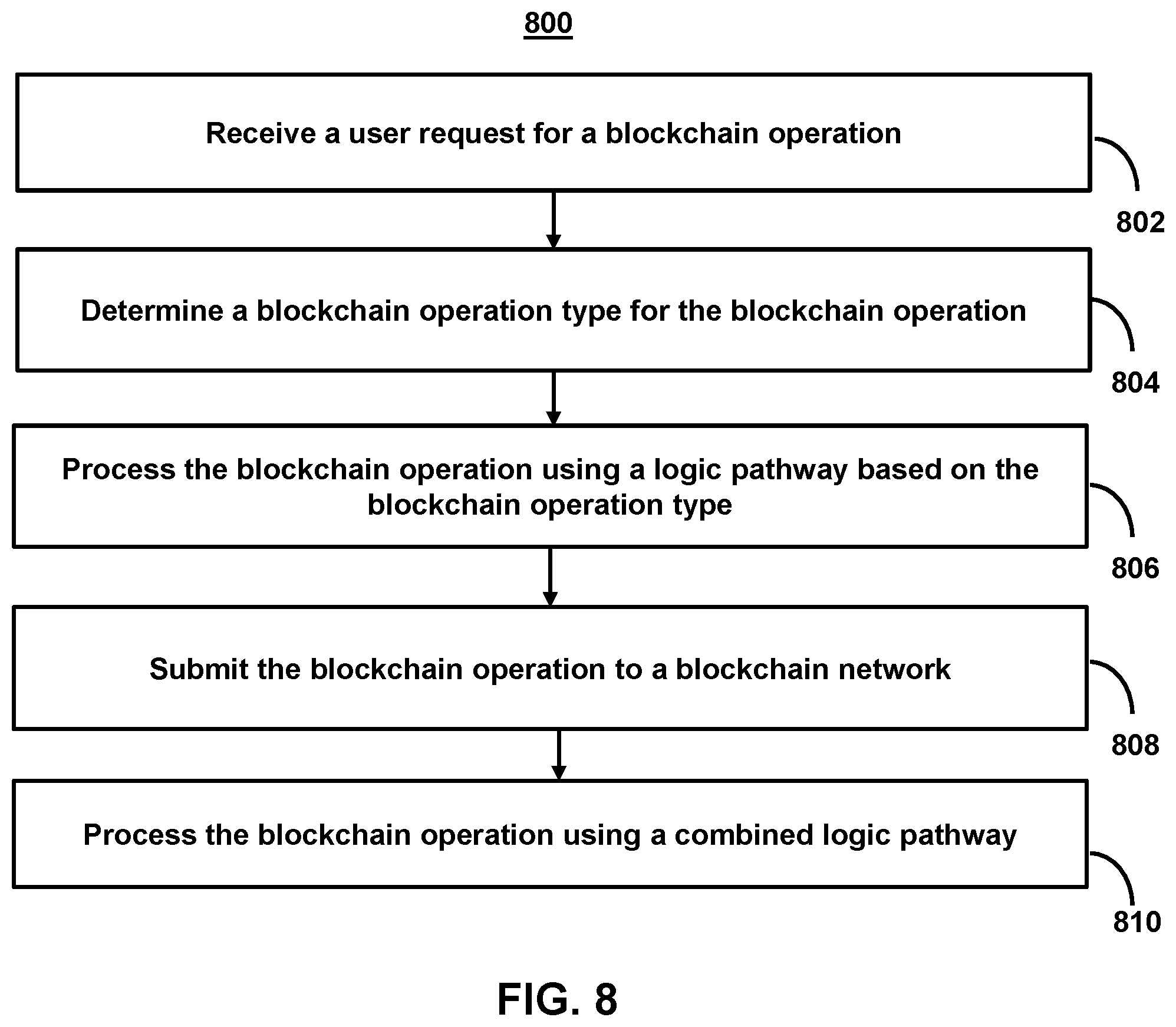 Patent US12401530 Figure 13 – Systems and methods for modifying pending blockchain operations