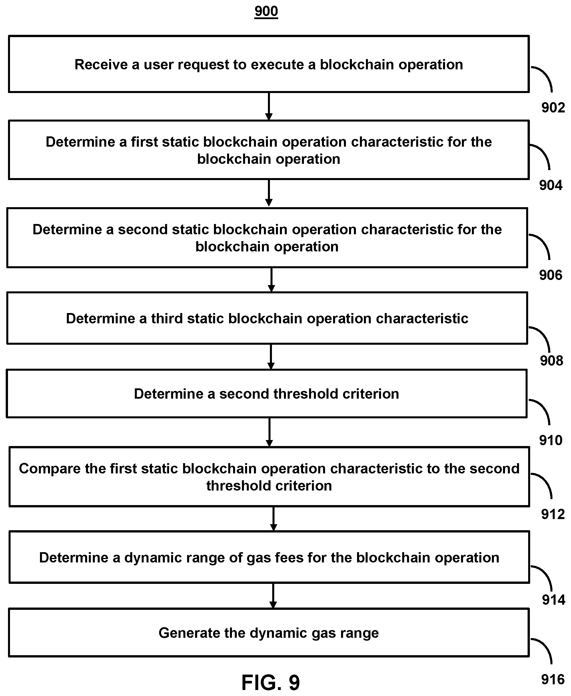 Patent US12401530 Figure 14 – Systems and methods for modifying pending blockchain operations