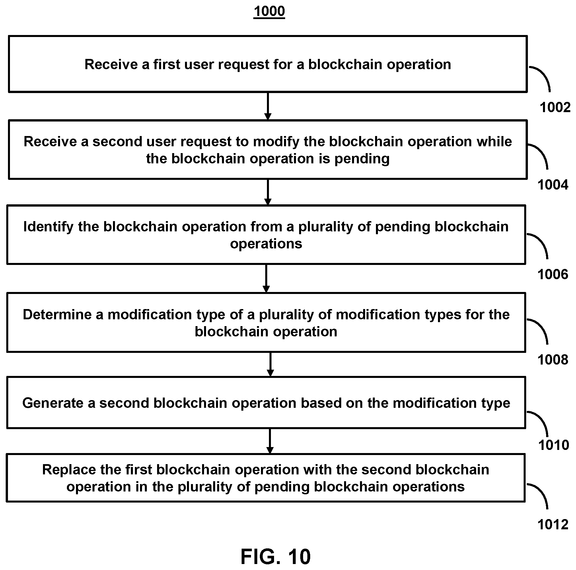 Patent US12401530 Figure 15 – Systems and methods for modifying pending blockchain operations