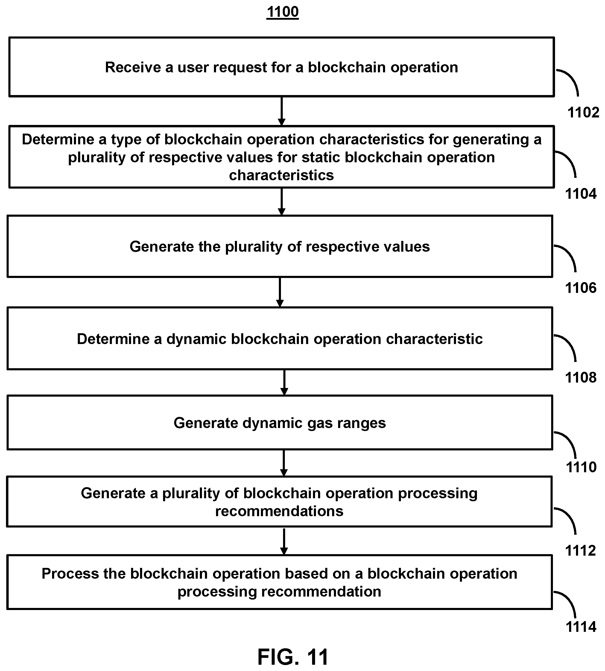 Patent US12401530 Figure 16 – Systems and methods for modifying pending blockchain operations