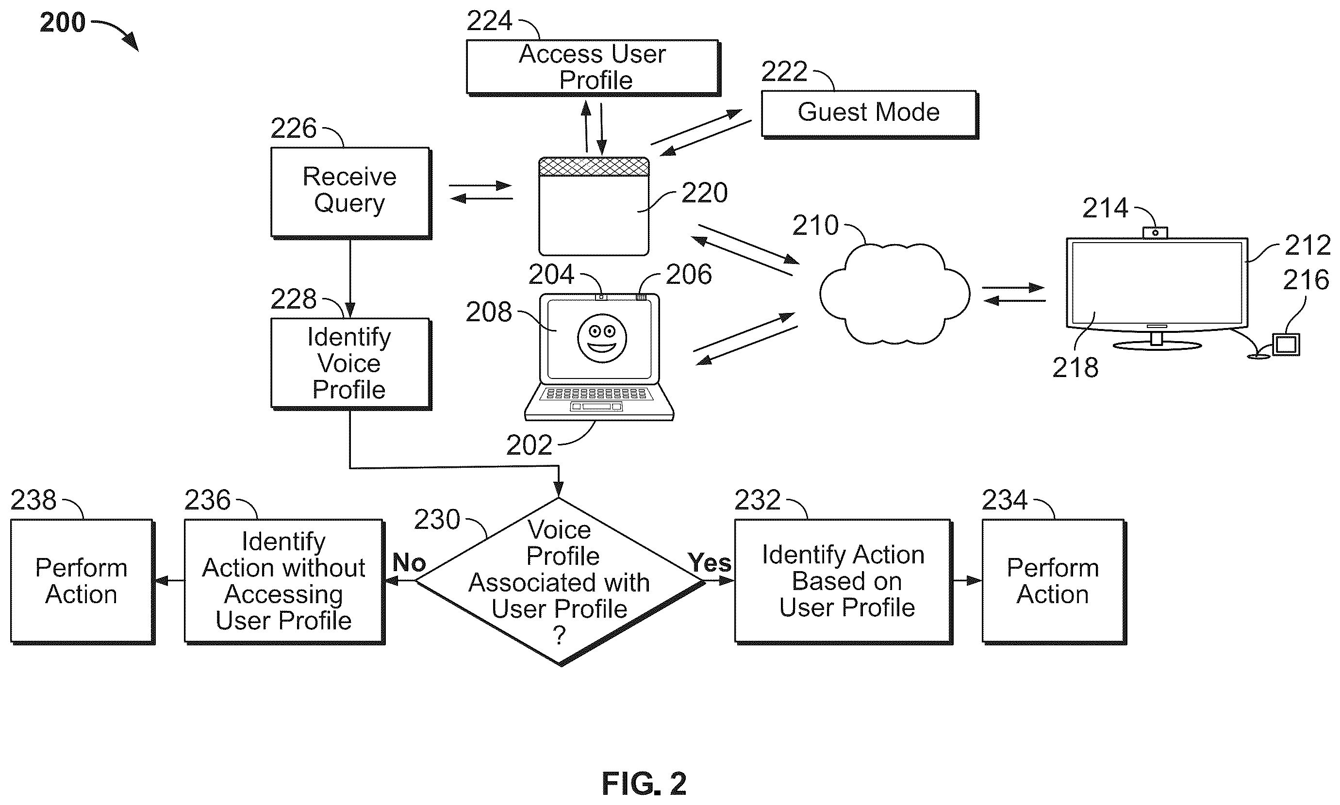 Patent US12401537 Figure 2 – Systems and methods for enabling a virtual assistant in different environments
