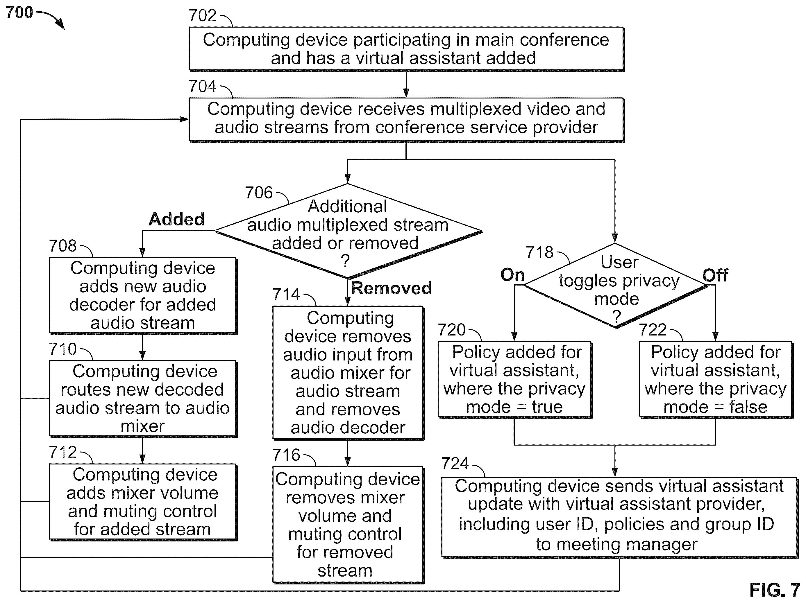 Patent US12401537 Figure 7 – Systems and methods for enabling a virtual assistant in different environments