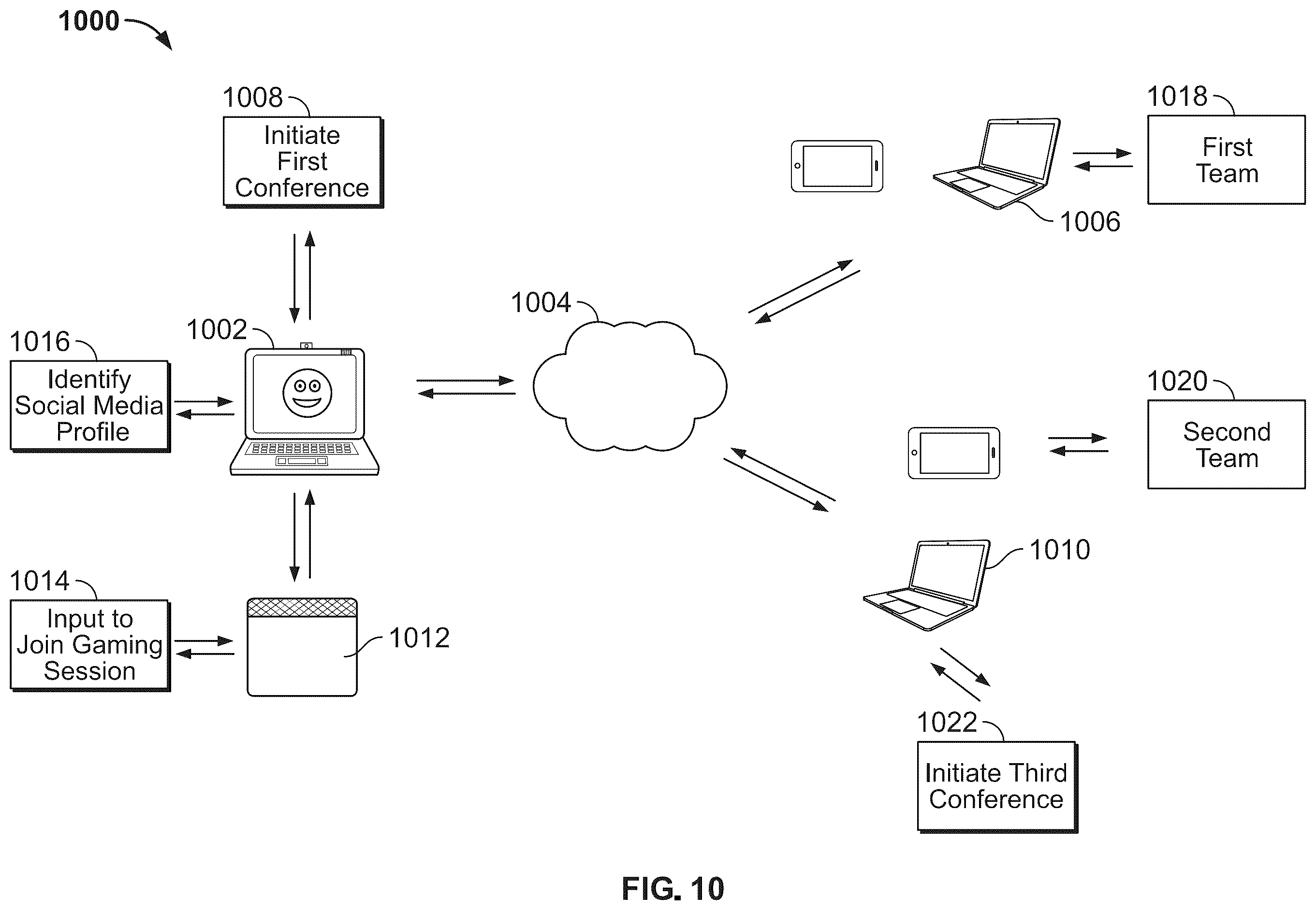 Patent US12401537 Figure 10 – Systems and methods for enabling a virtual assistant in different environments