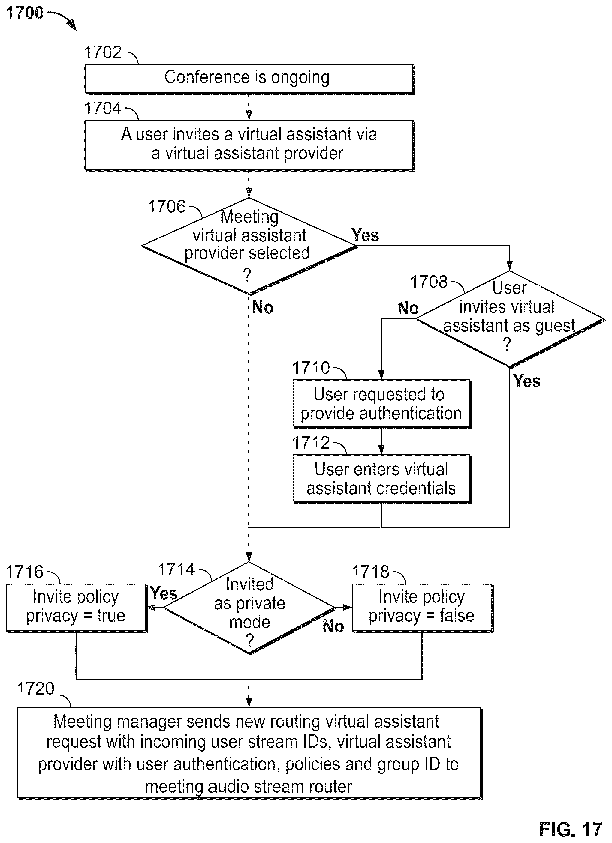 Patent US12401537 Figure 20 – Systems and methods for enabling a virtual assistant in different environments