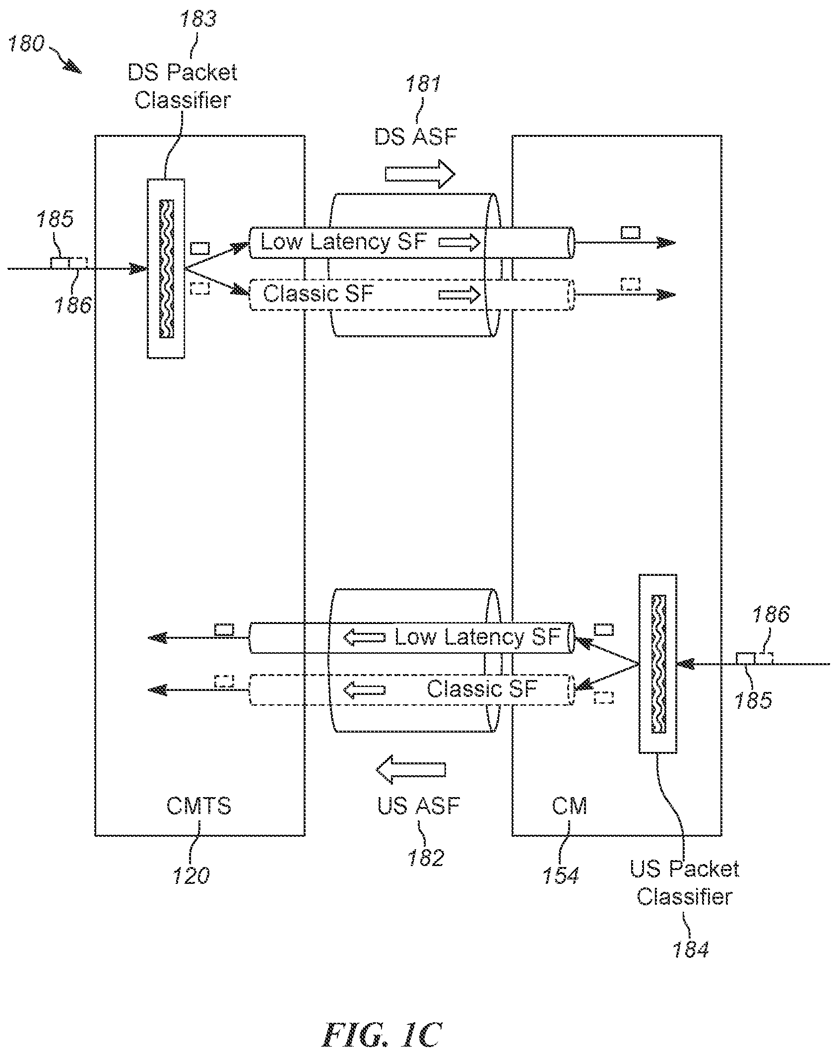 Patent US12401541 Figure 3 – Classifier reduction for low latency DOCSIS