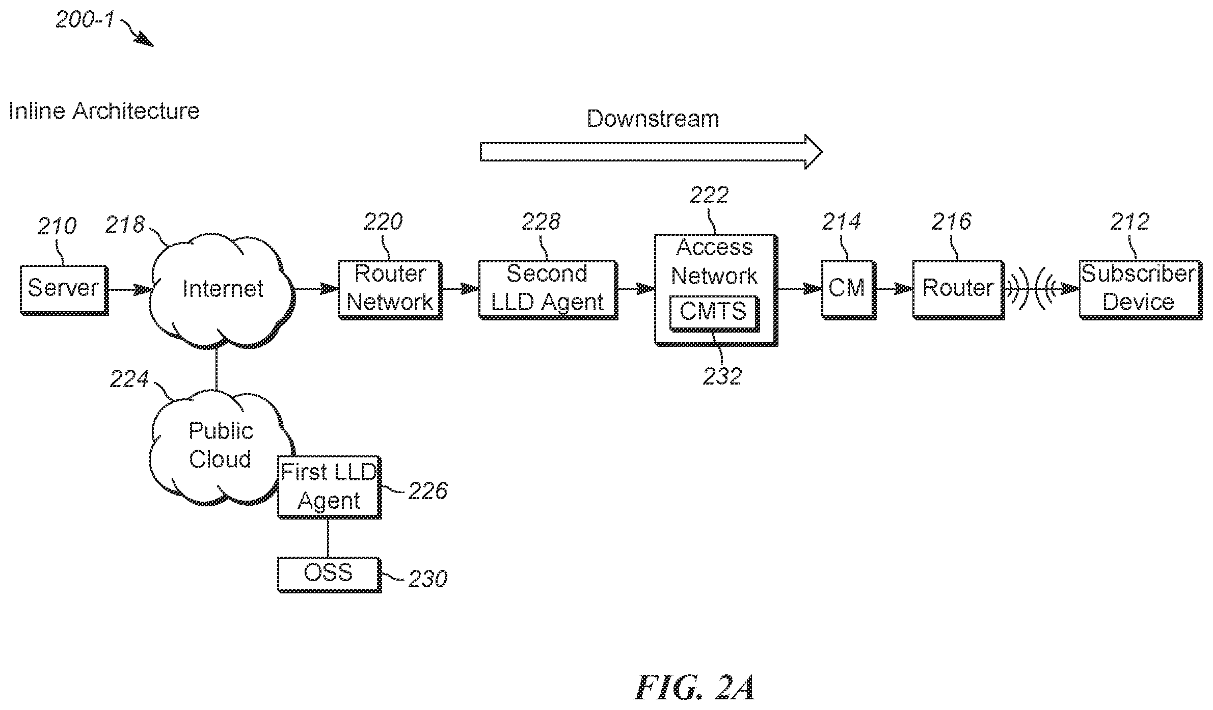 Patent US12401541 Figure 4 – Classifier reduction for low latency DOCSIS