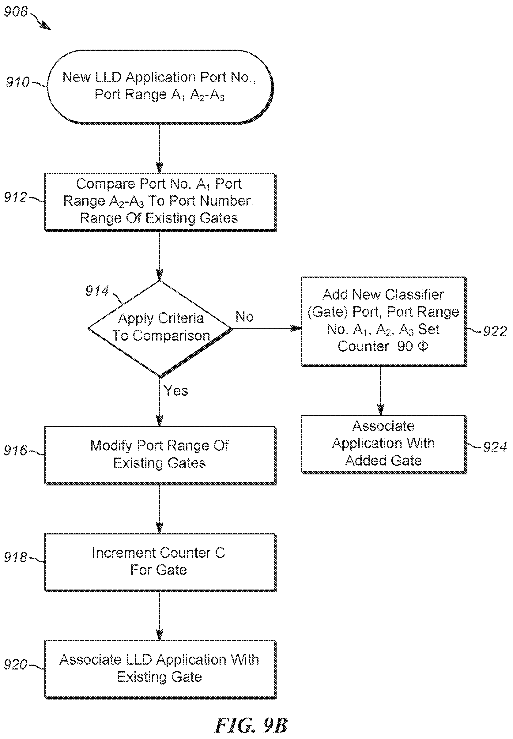 Patent US12401541 Figure 14 – Classifier reduction for low latency DOCSIS