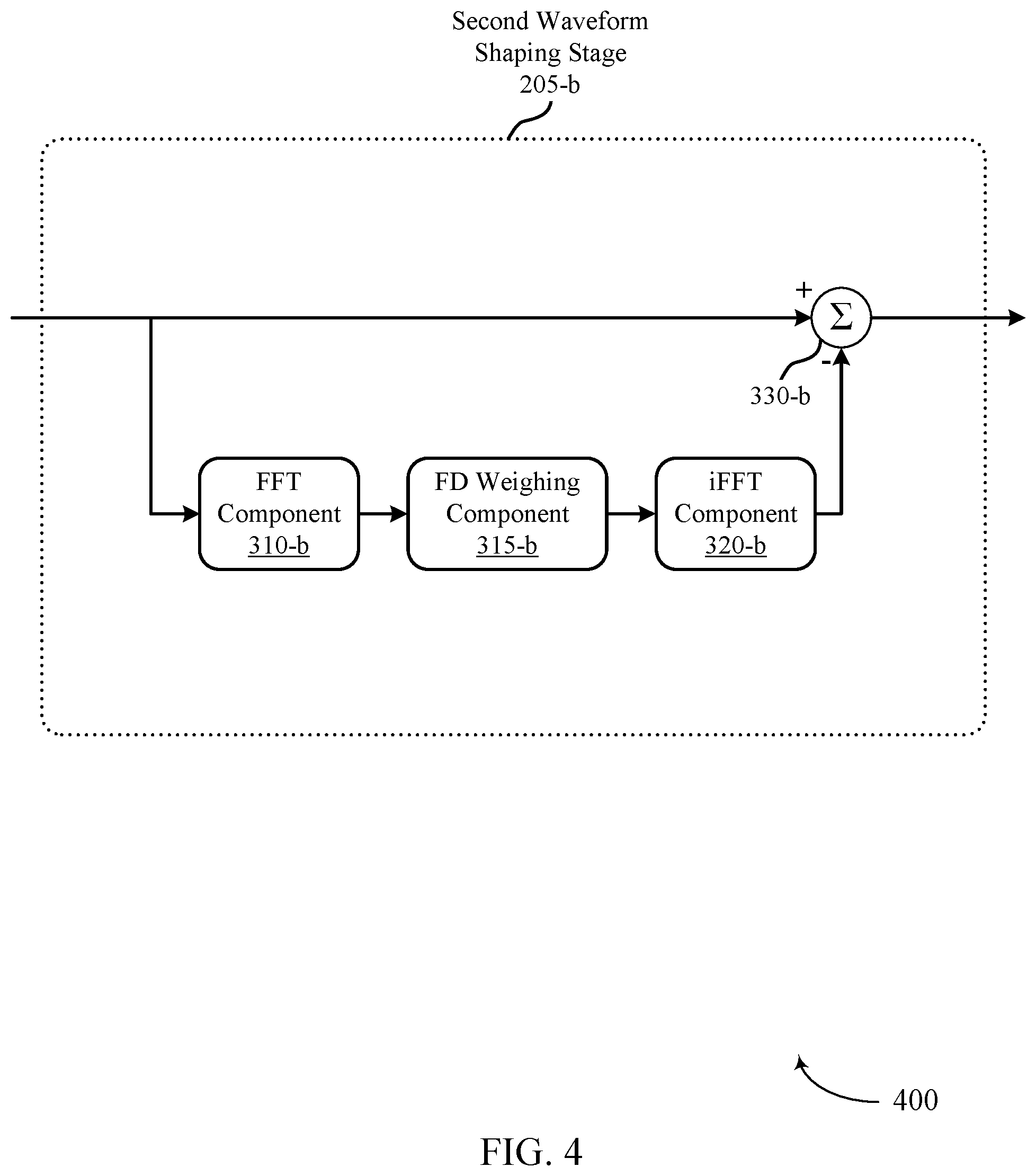 Patent US12401557 Figure 4 – Techniques for waveform compression