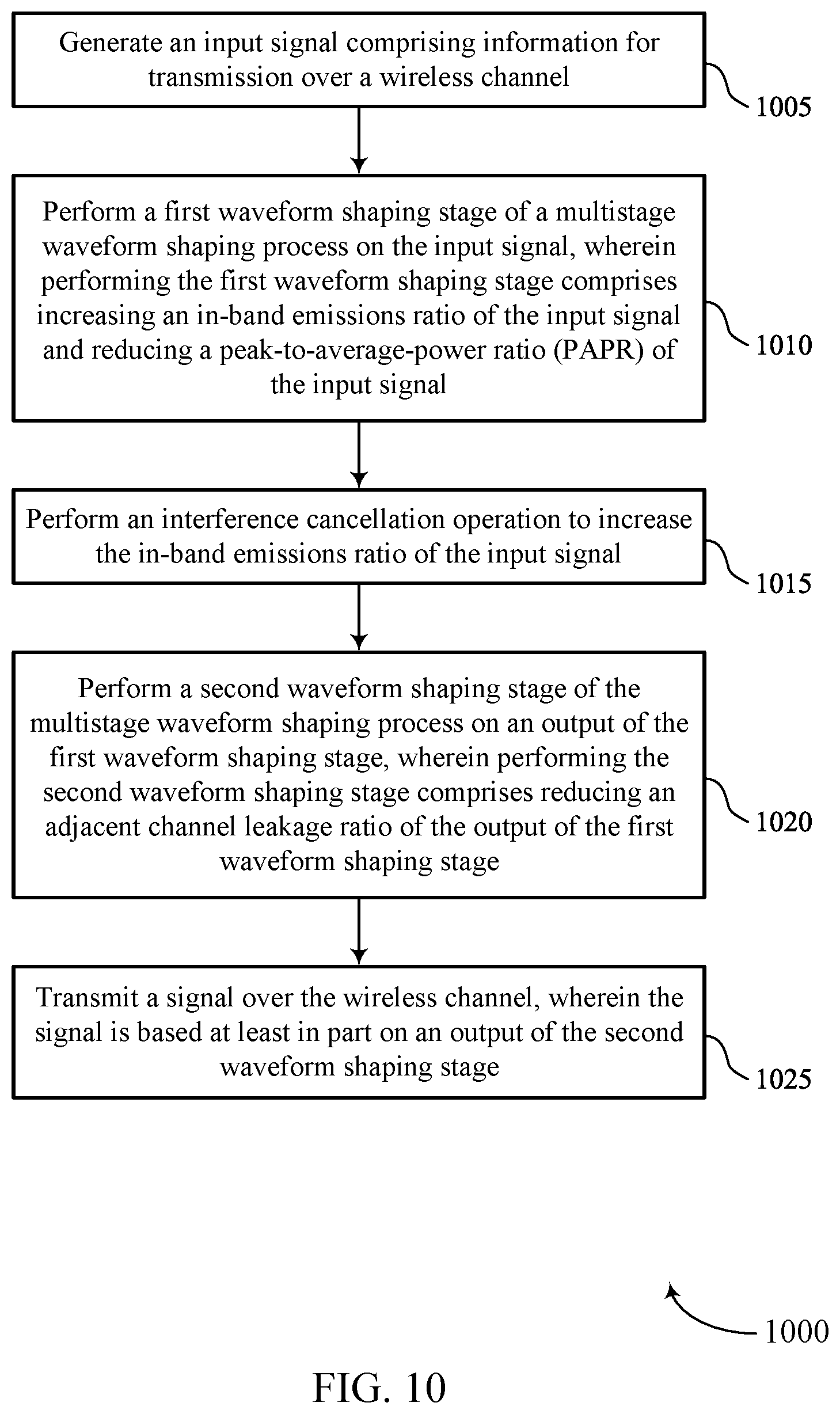 Patent US12401557 Figure 10 – Techniques for waveform compression