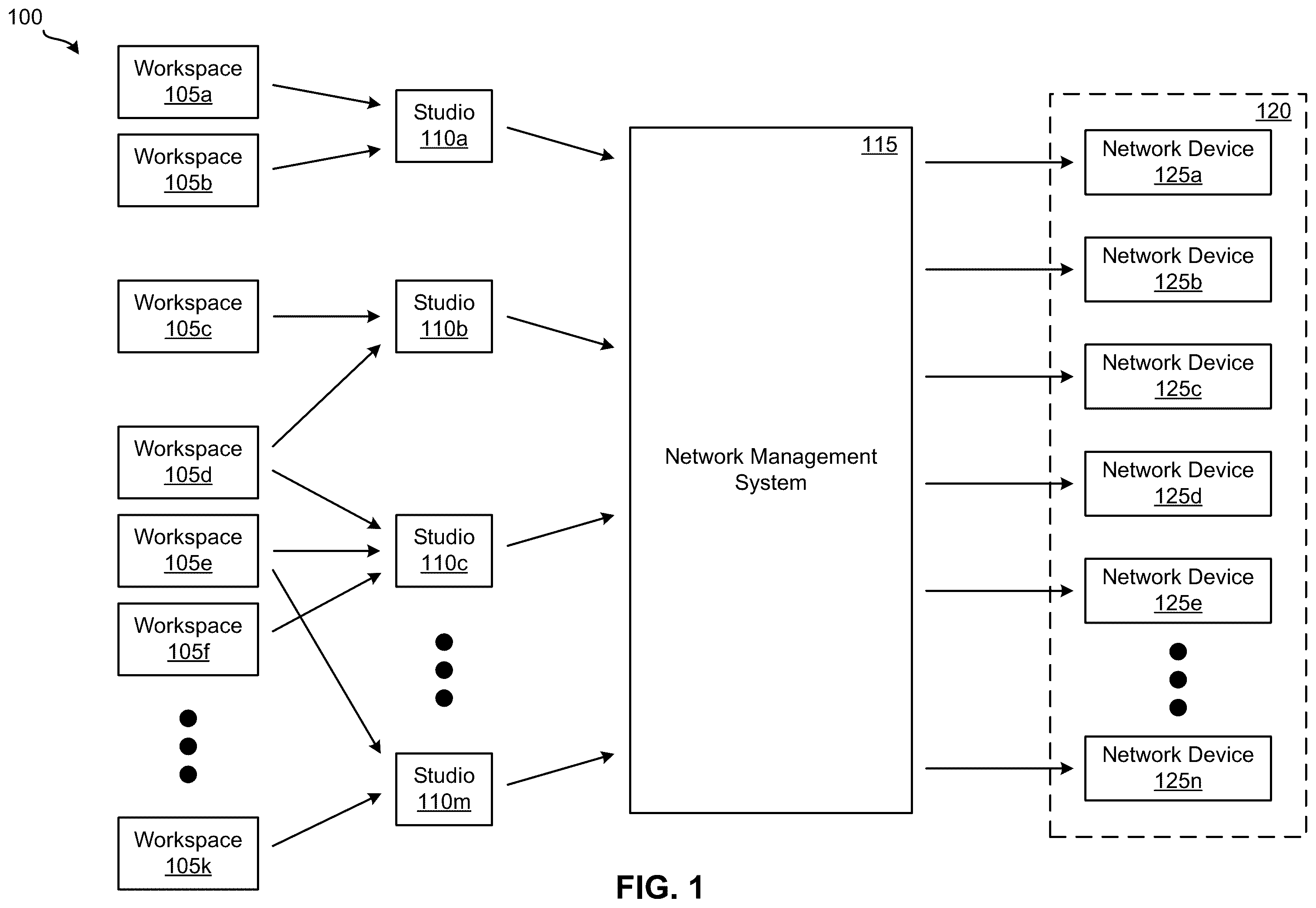 Patent US12401564 Figure 1 – Flexible network management system for configuring network devices