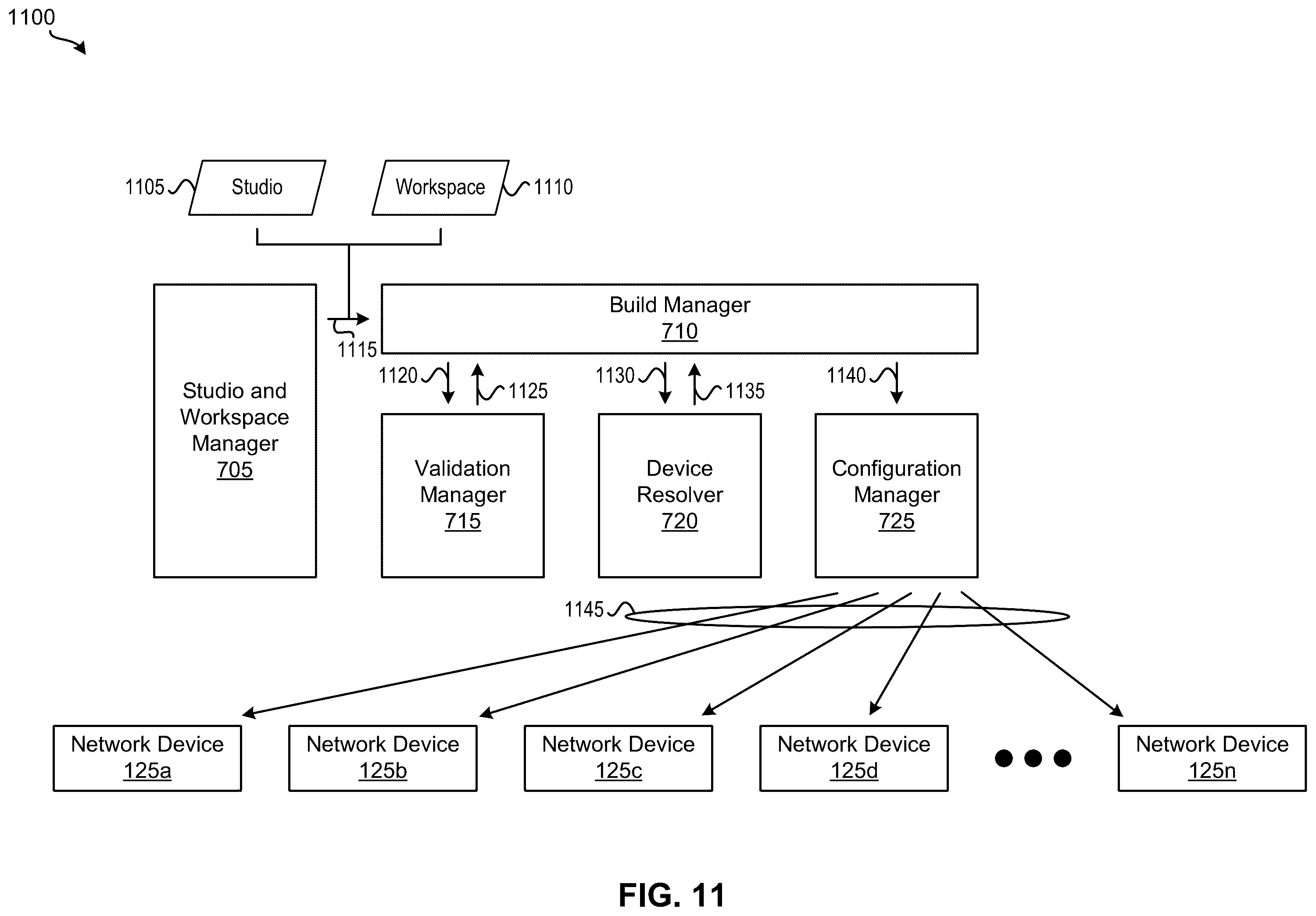 Patent US12401564 Figure 9 – Flexible network management system for configuring network devices