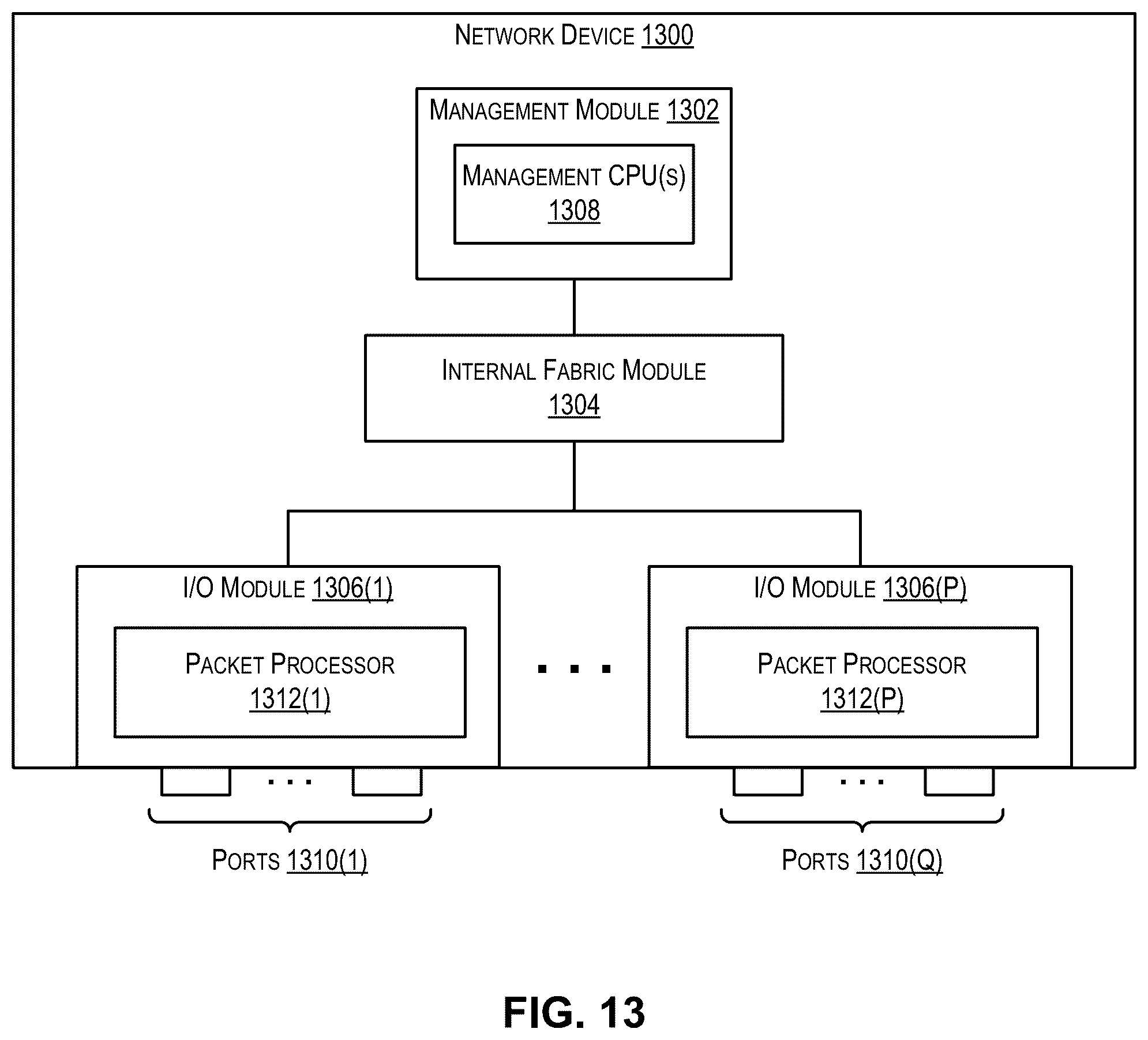 Patent US12401564 Figure 11 – Flexible network management system for configuring network devices