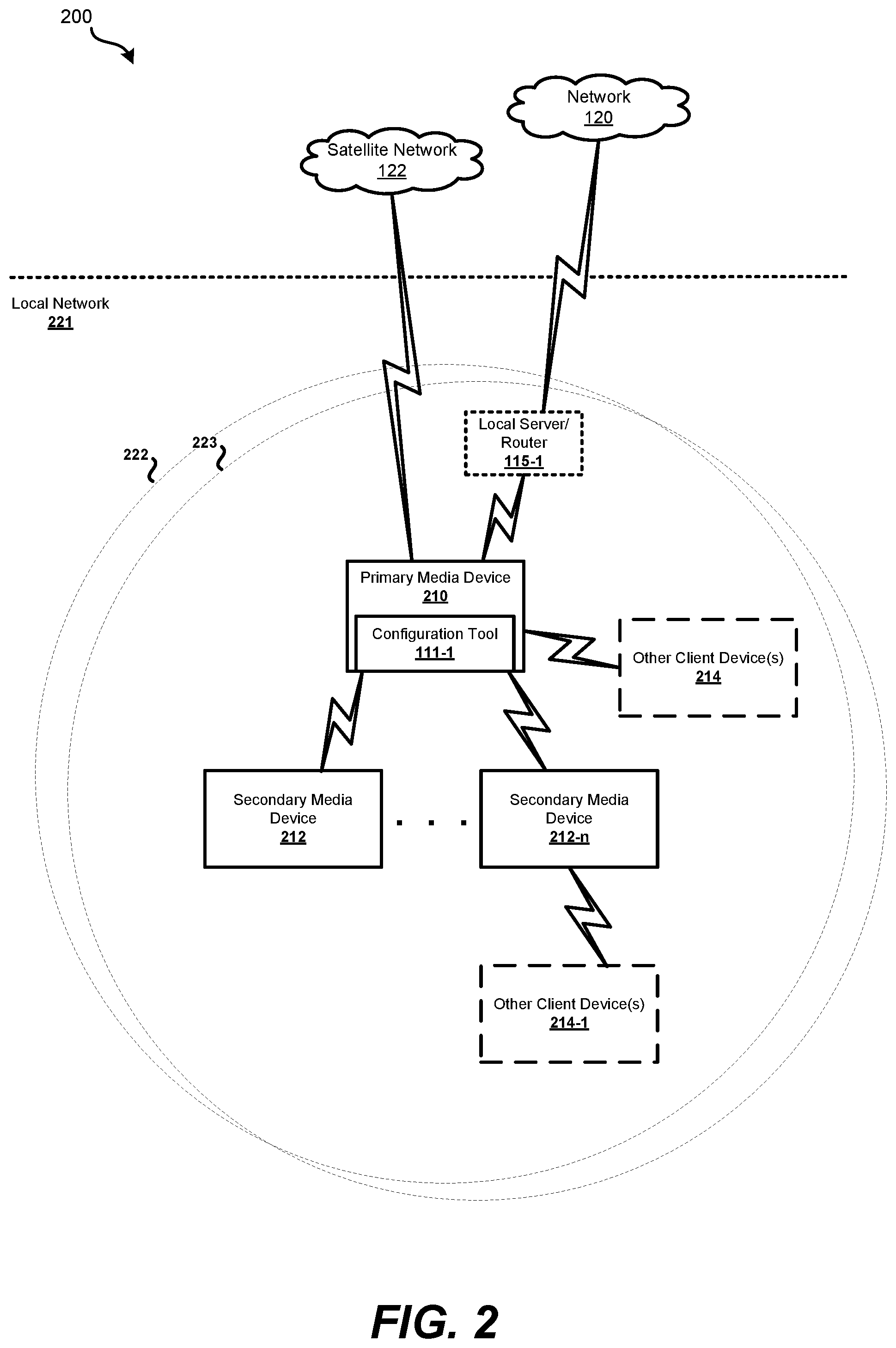 Patent US12401566 Figure 2 – Devices for facilitating streaming in a local network with a client-server architecture