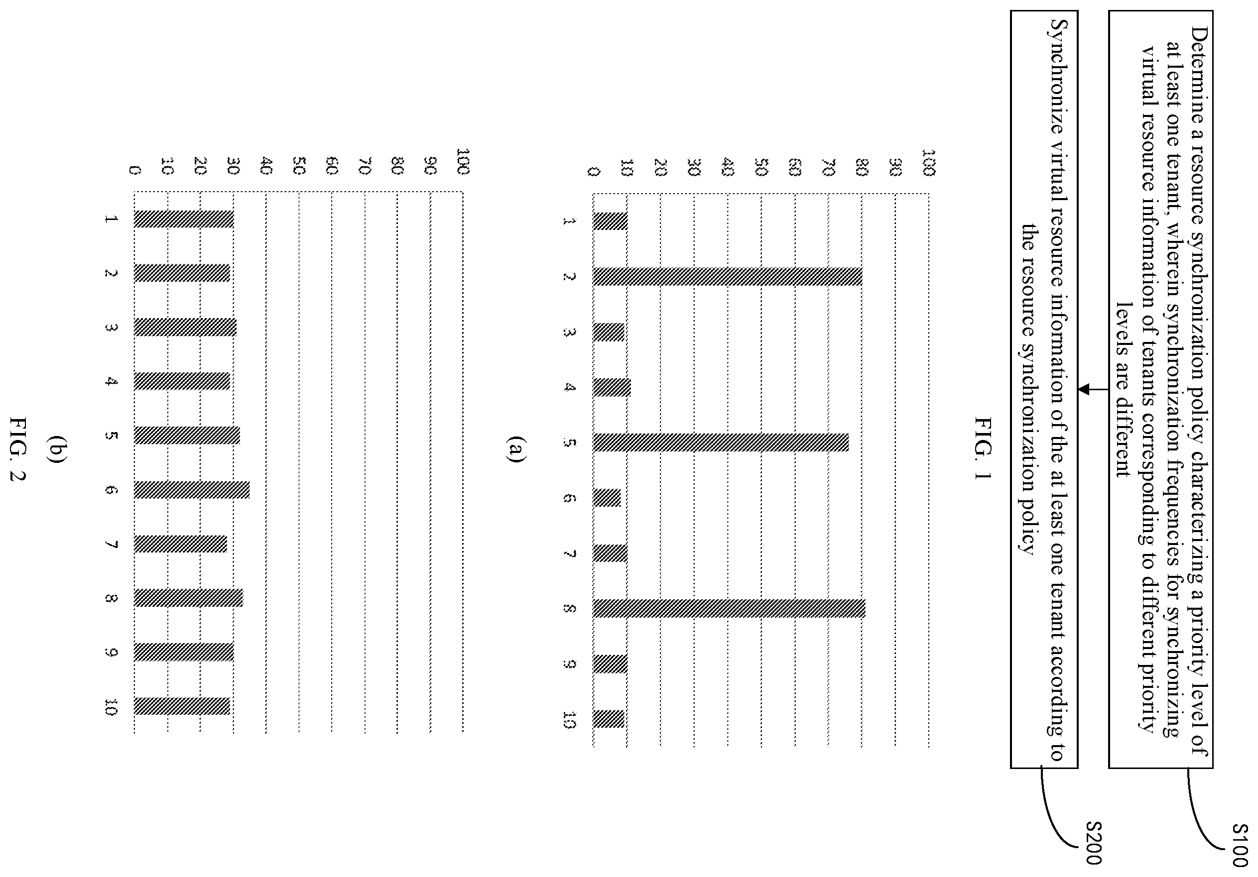 Patent US12401576 — Virtual resource information synchronization method, orchestrator, electronic device, and readable storage medium — Figure 1
