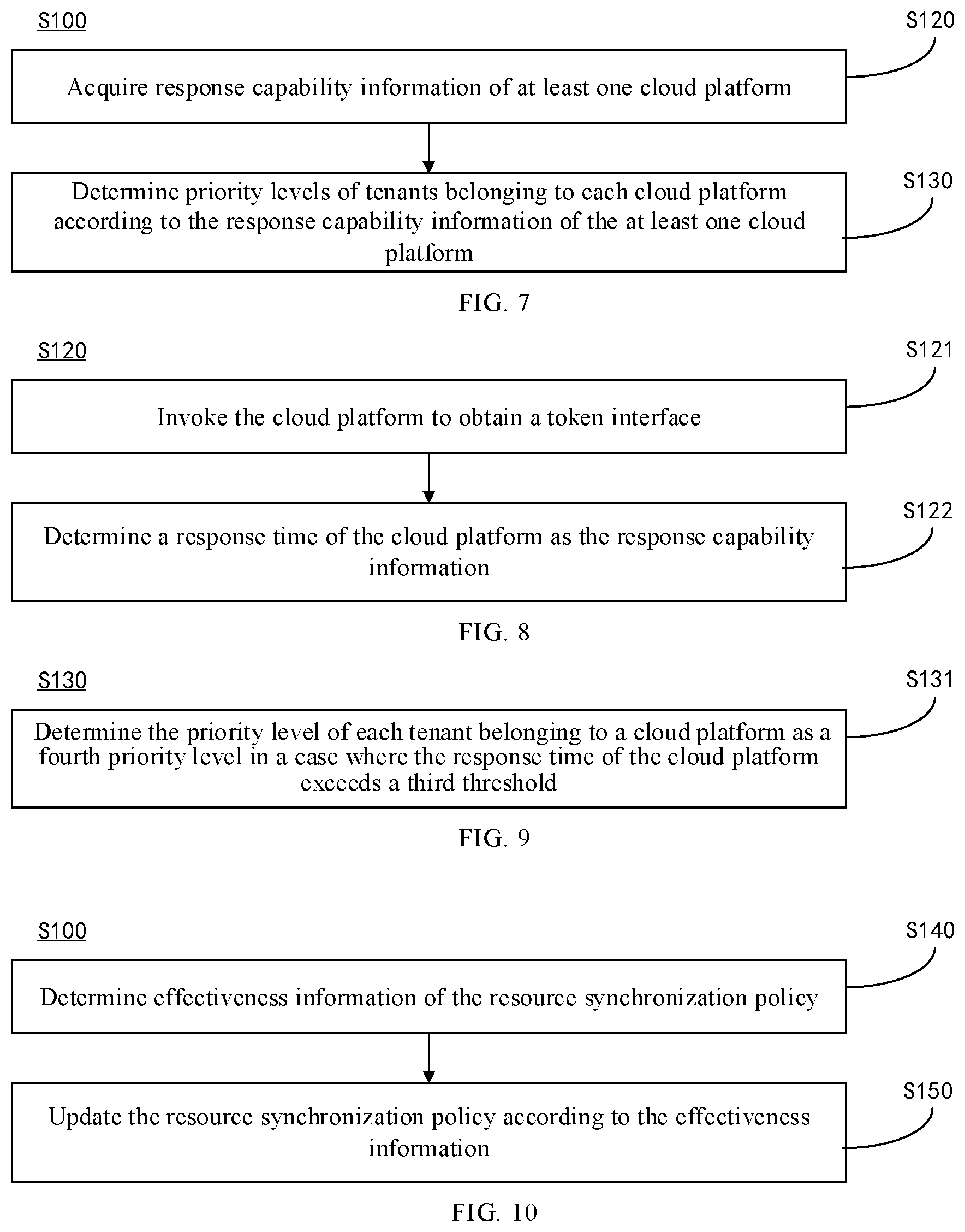 Patent US12401576 Figure 3 – Virtual resource information synchronization method, orchestrator, electronic device, and readable storage medium